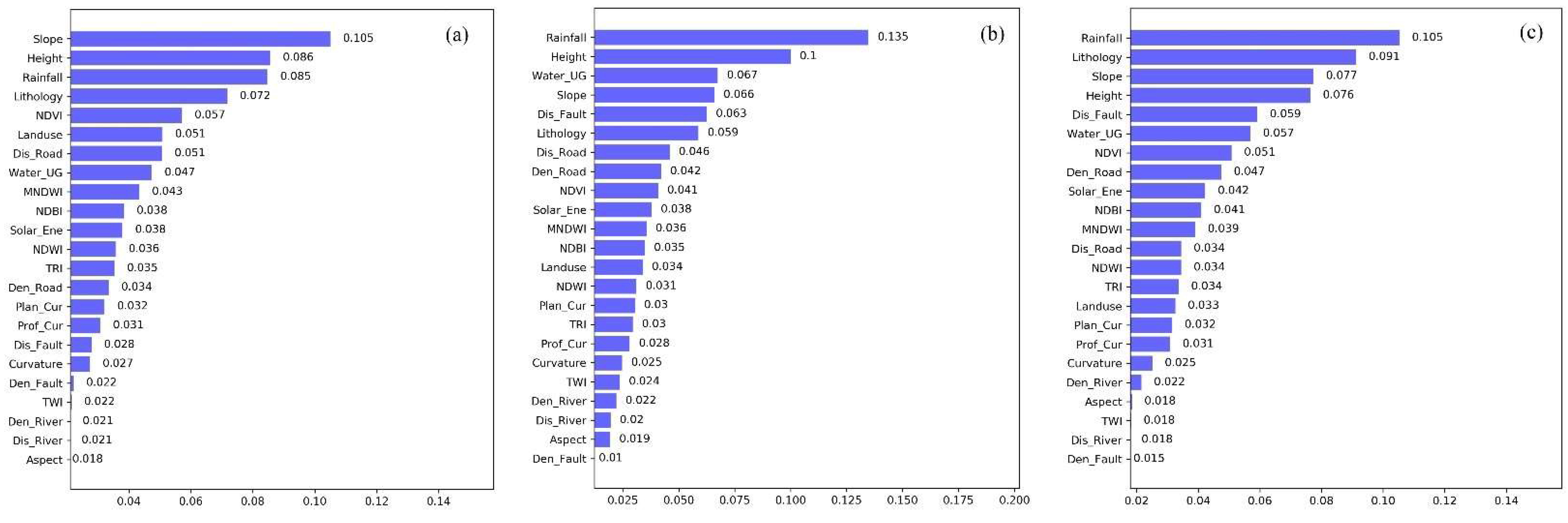 Remotesensing 14 05658 g007
