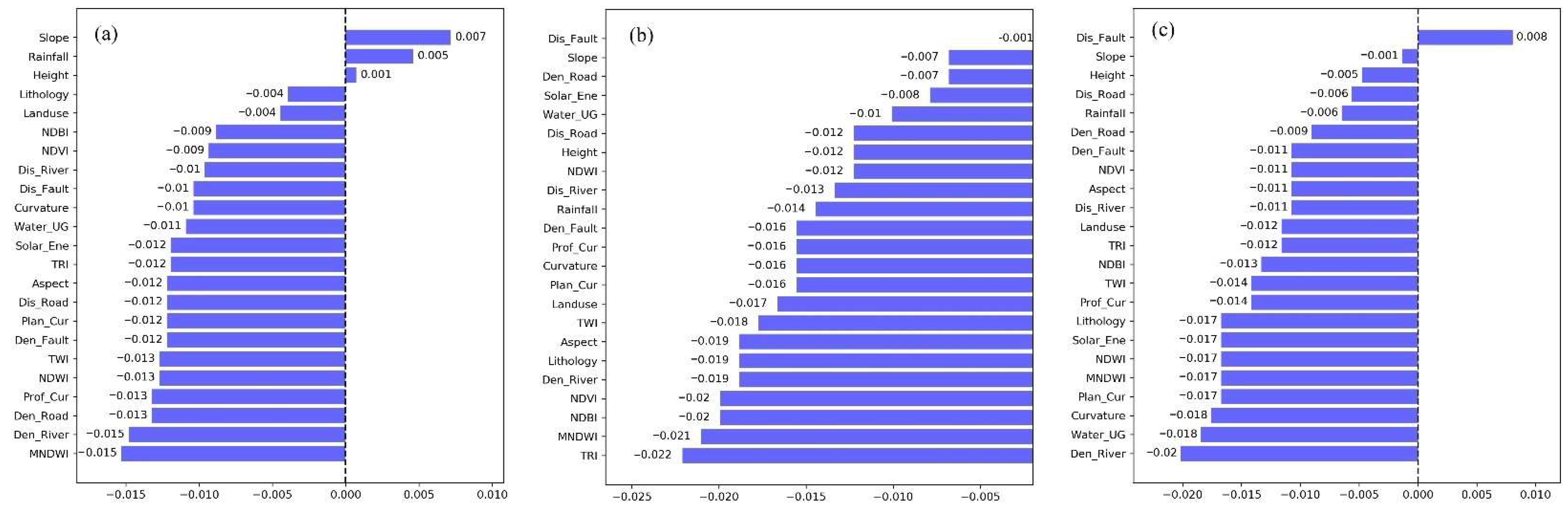 Remotesensing 14 05658 g008