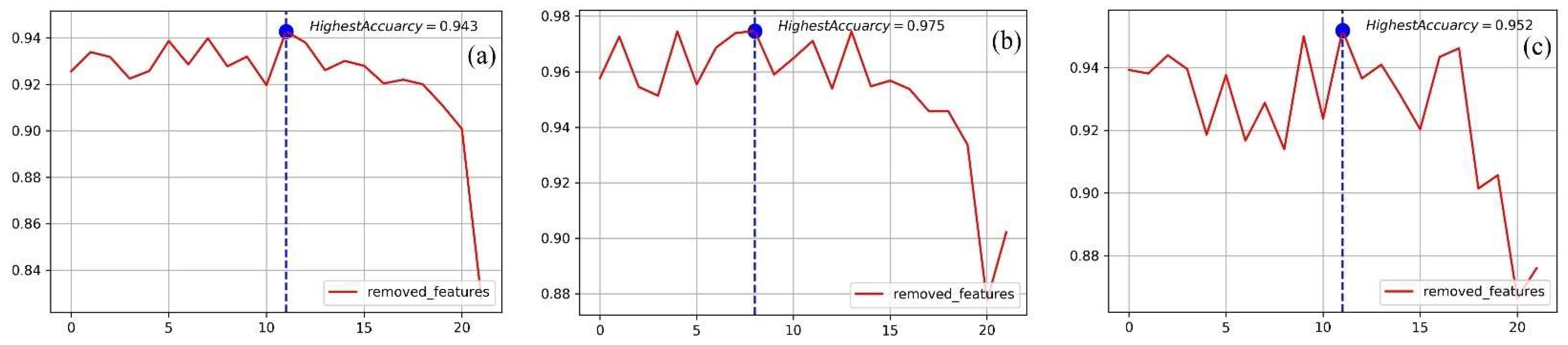 Remotesensing 14 05658 g009