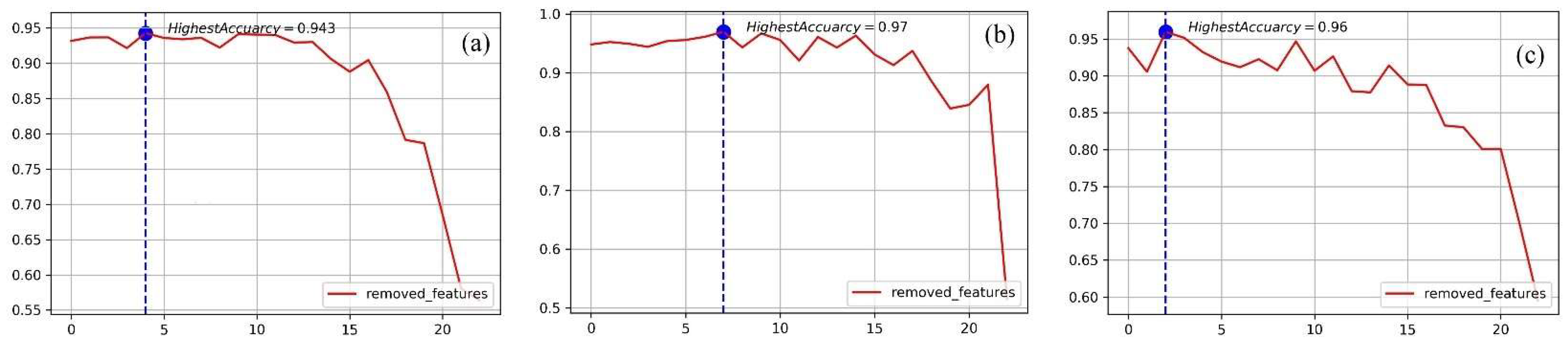 Remotesensing 14 05658 g010