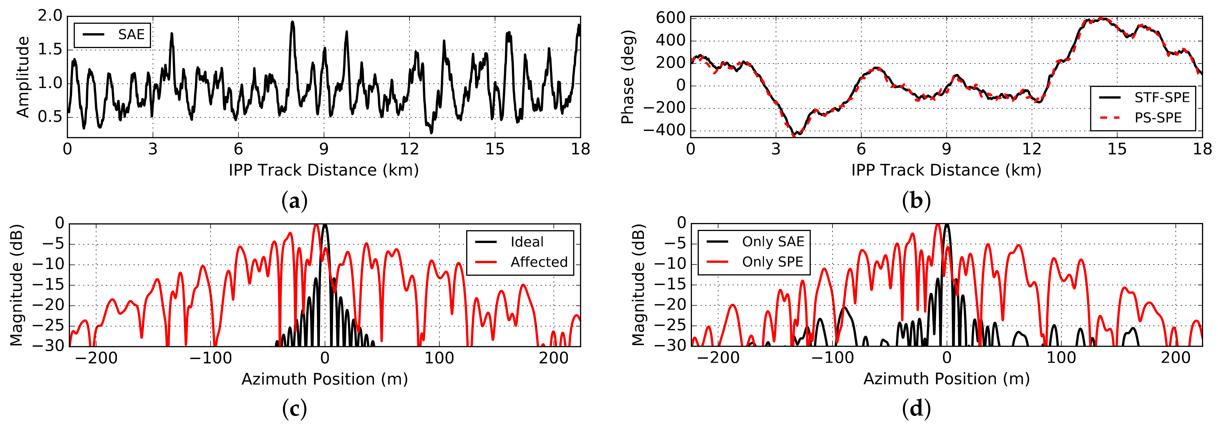 Remotesensing 14 05659 g002 Remotesensing 14 05659 g002