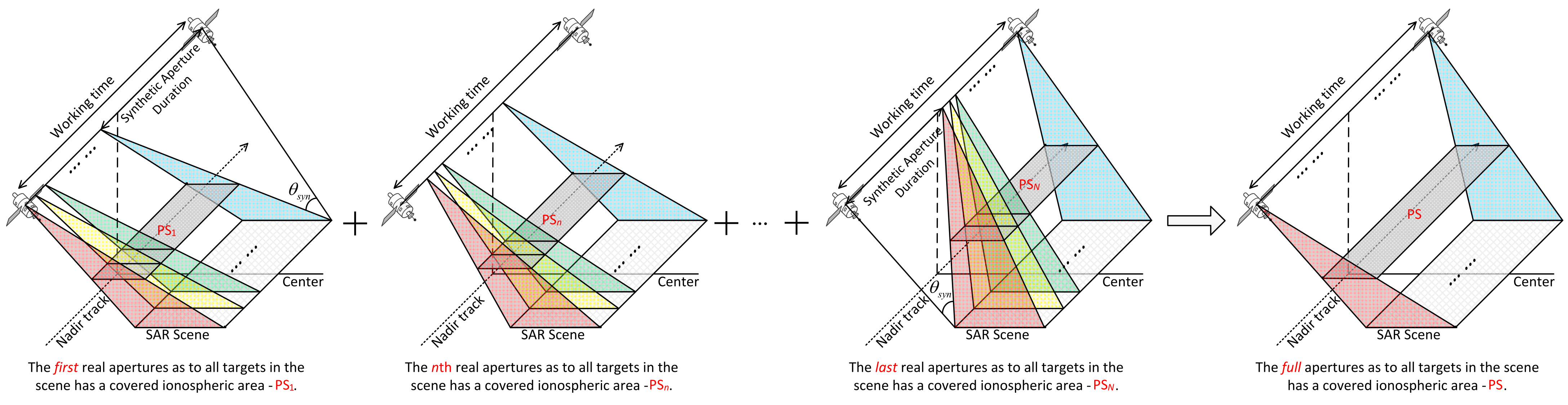 Remotesensing 14 05659 g004 Remotesensing 14 05659 g004