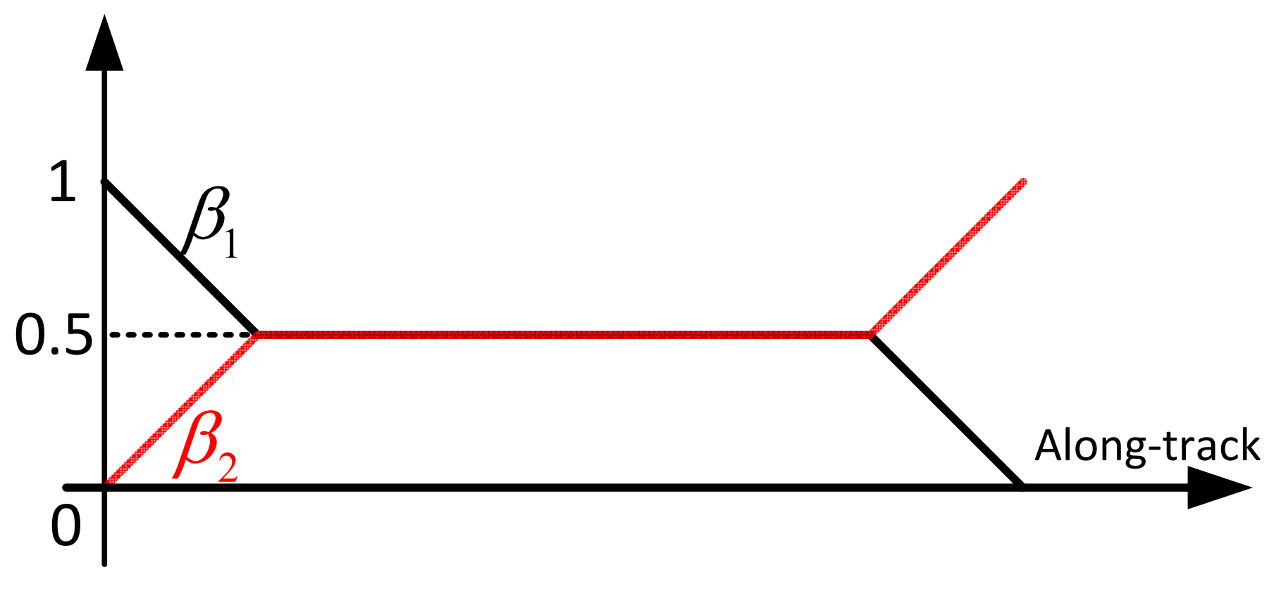 Remotesensing 14 05659 g007 Remotesensing 14 05659 g007