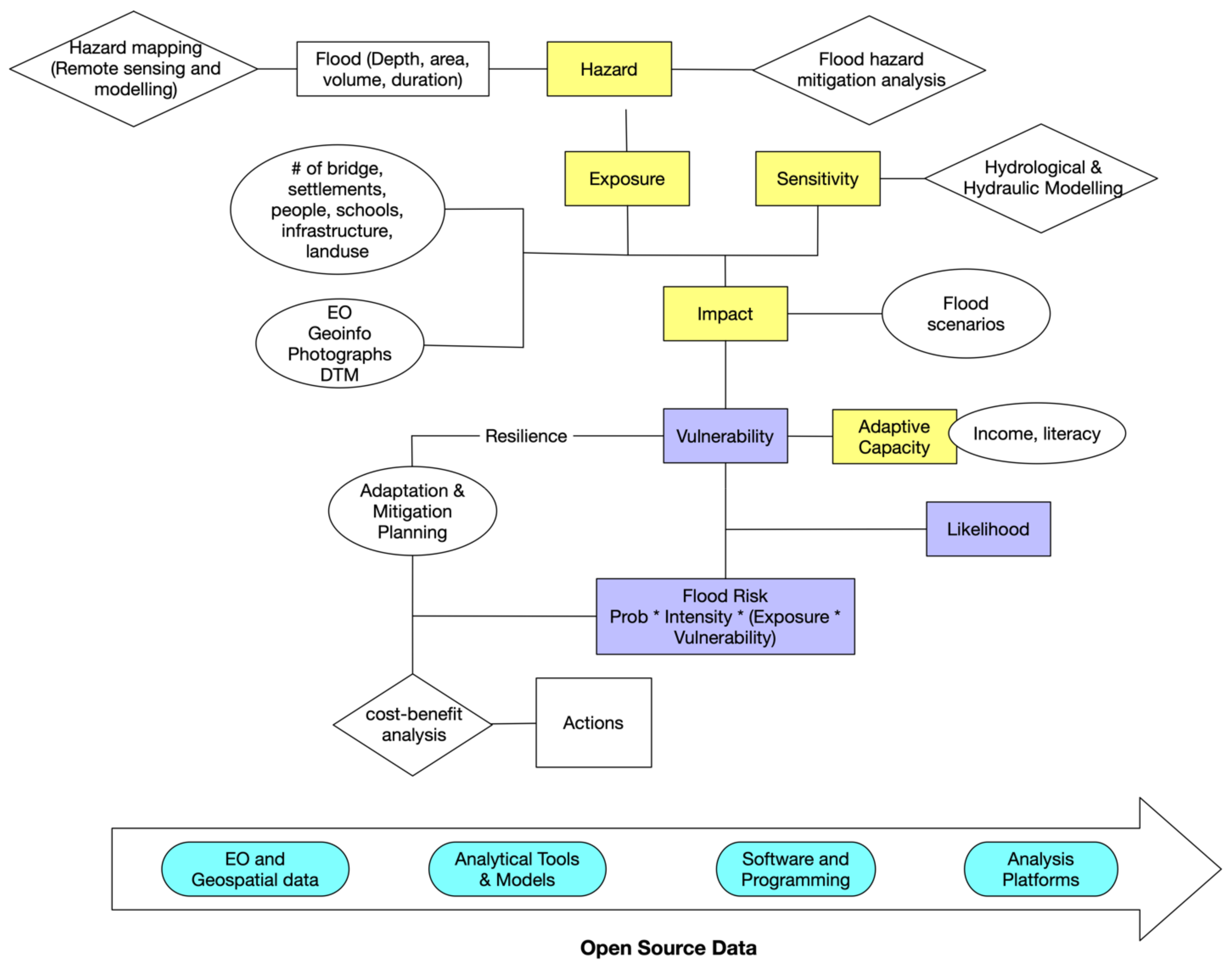 Remotesensing 14 05660 g001