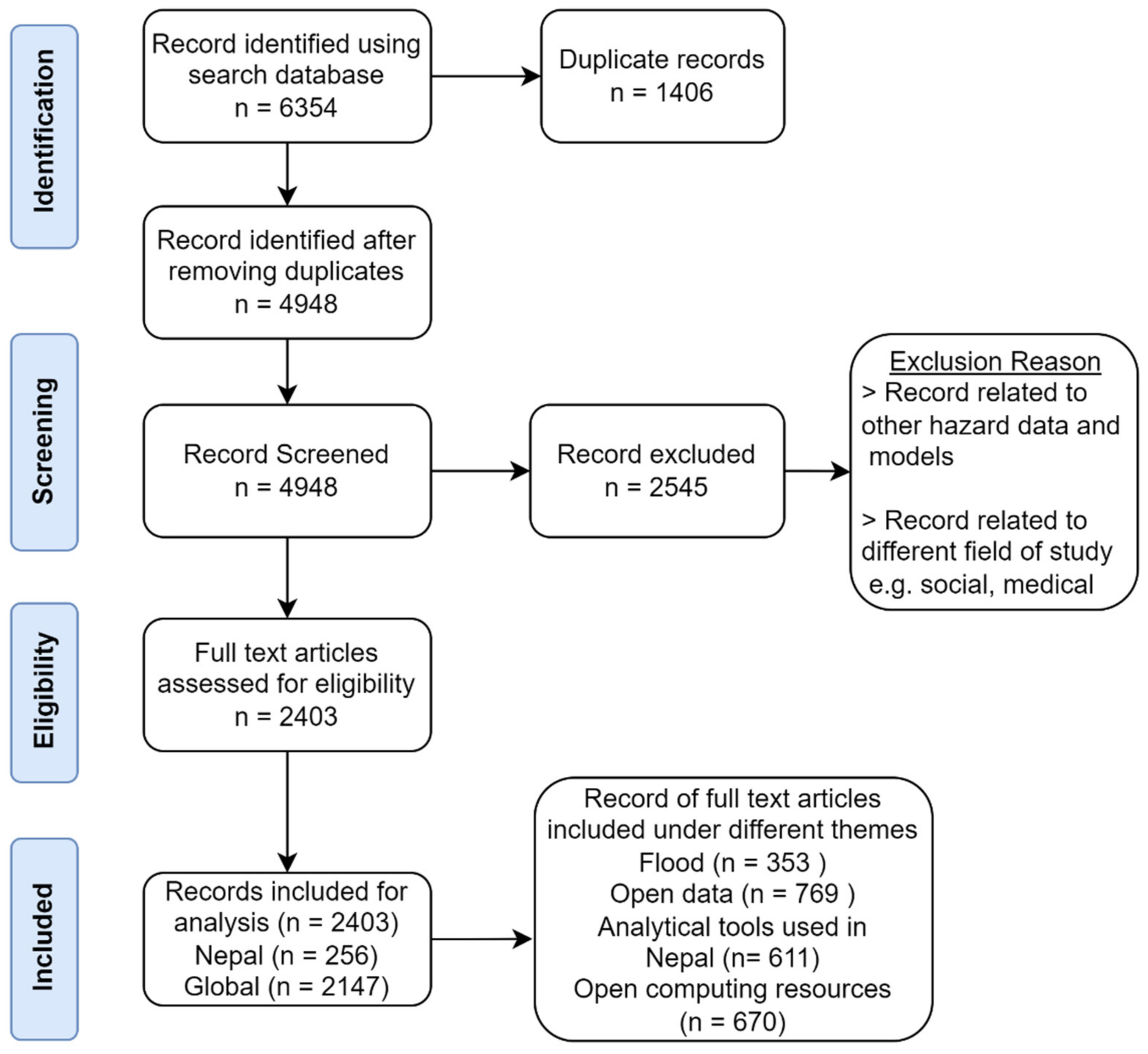 Remotesensing 14 05660 g002