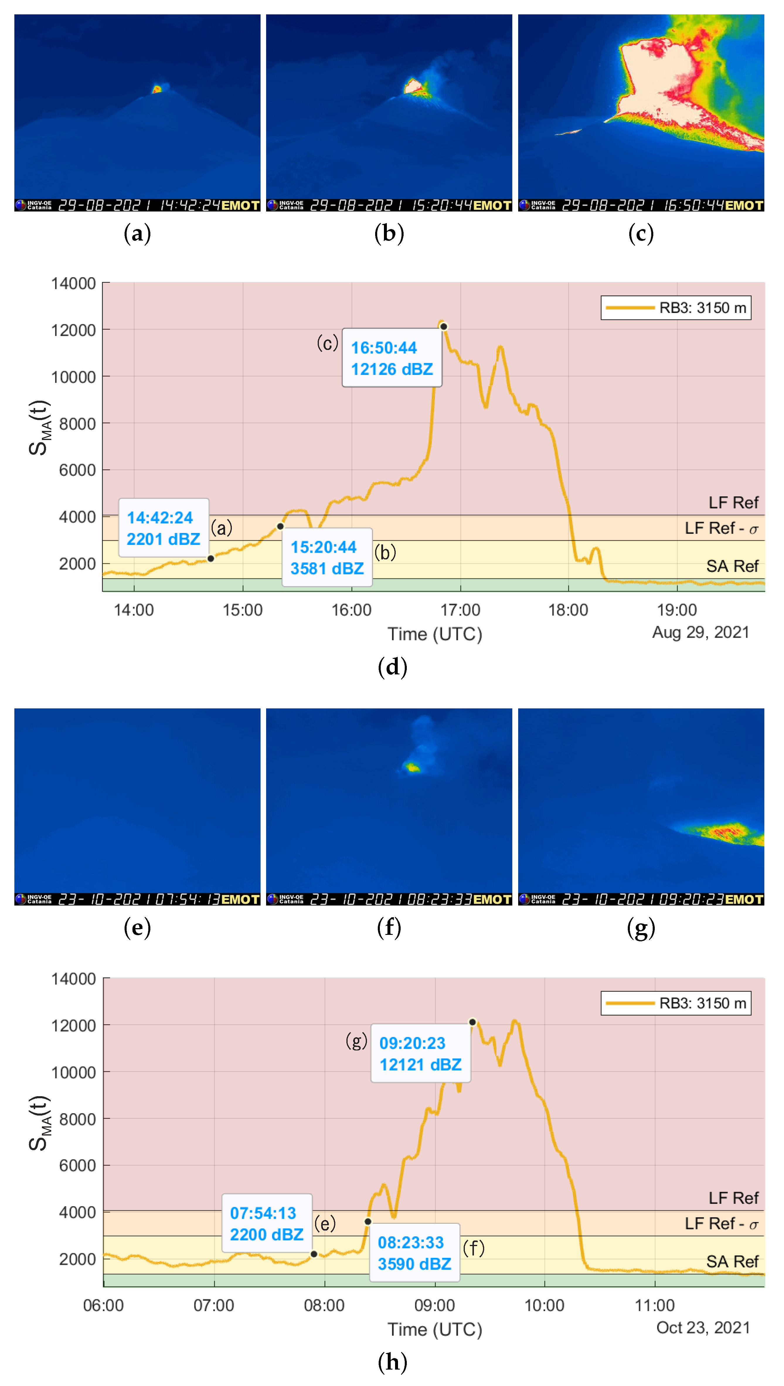 Remote Sensing Free FullText Automatic Detection of the Explosive