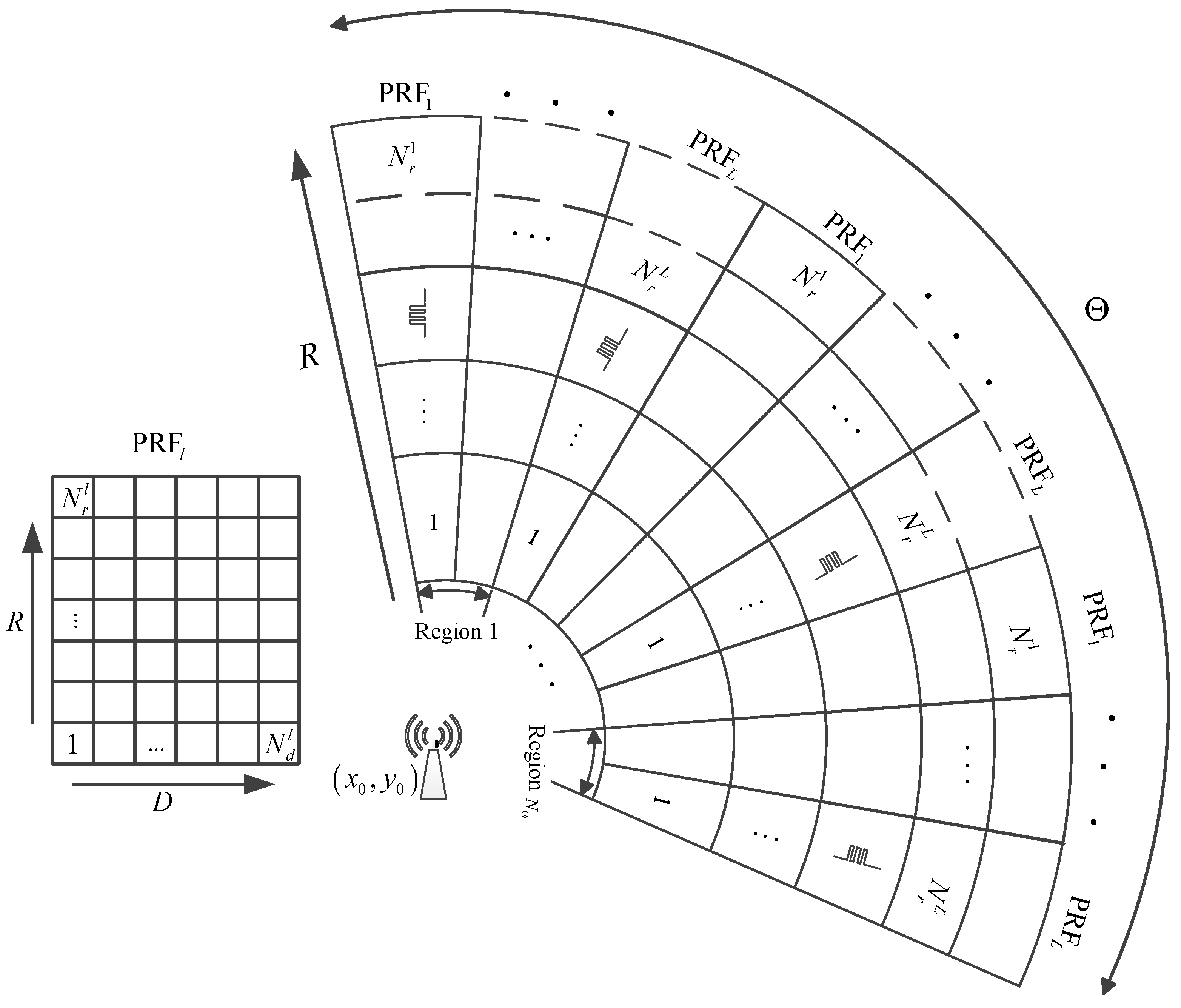 Remotesensing 14 05666 g001 Remotesensing 14 05666 g001