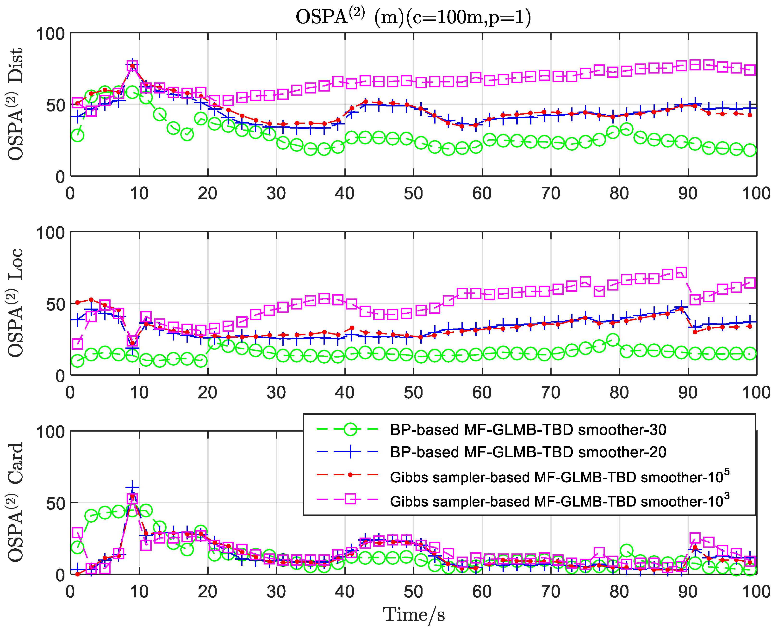 Remotesensing 14 05666 g007 Remotesensing 14 05666 g007
