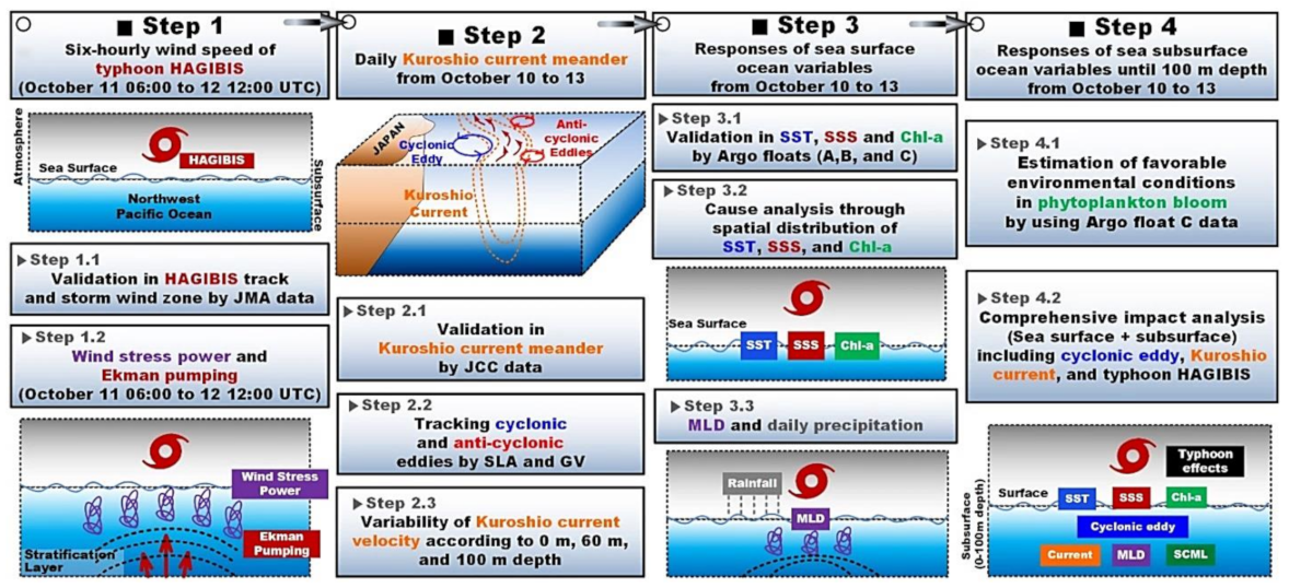 Remotesensing 14 05667 g002 Remotesensing 14 05667 g002