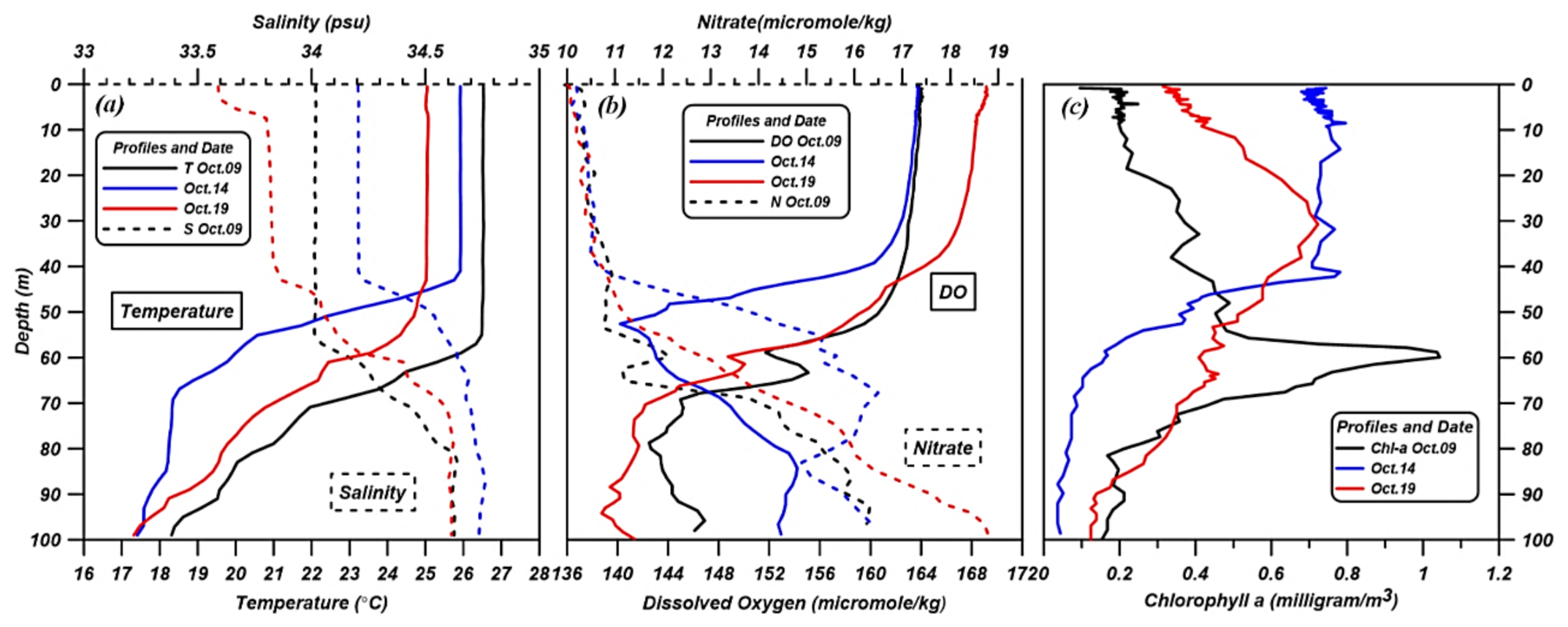 Remotesensing 14 05667 g010 Remotesensing 14 05667 g010