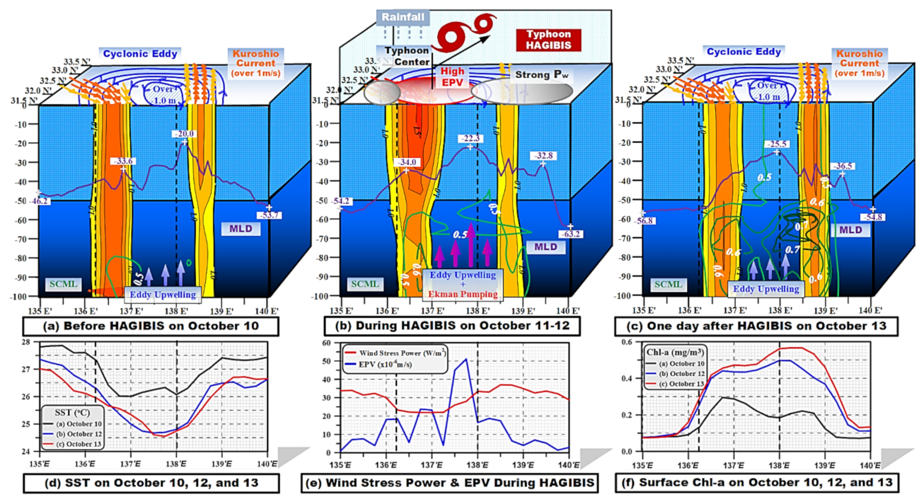 Remotesensing 14 05667 g011 Remotesensing 14 05667 g011