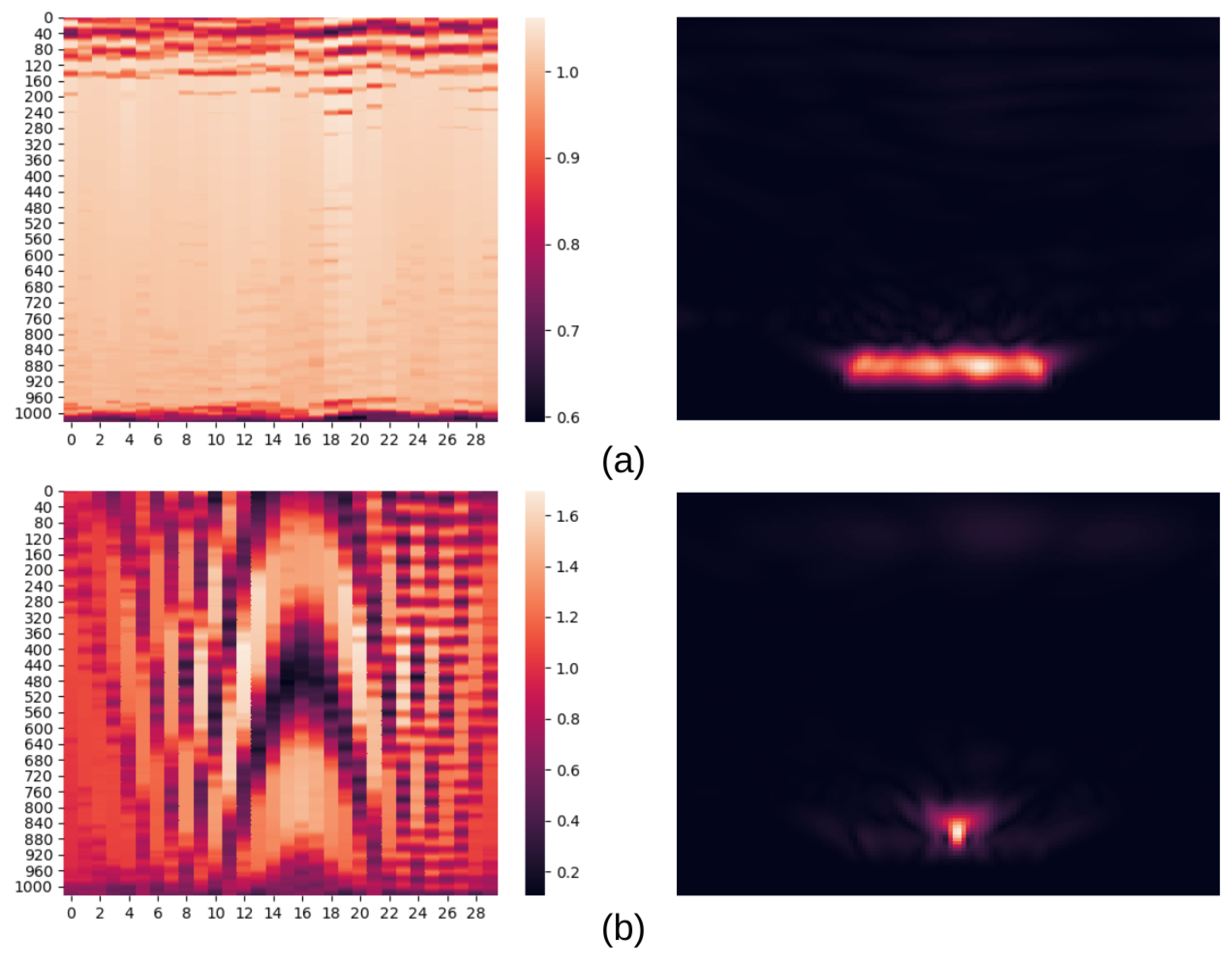 Remotesensing 14 05673 g005a