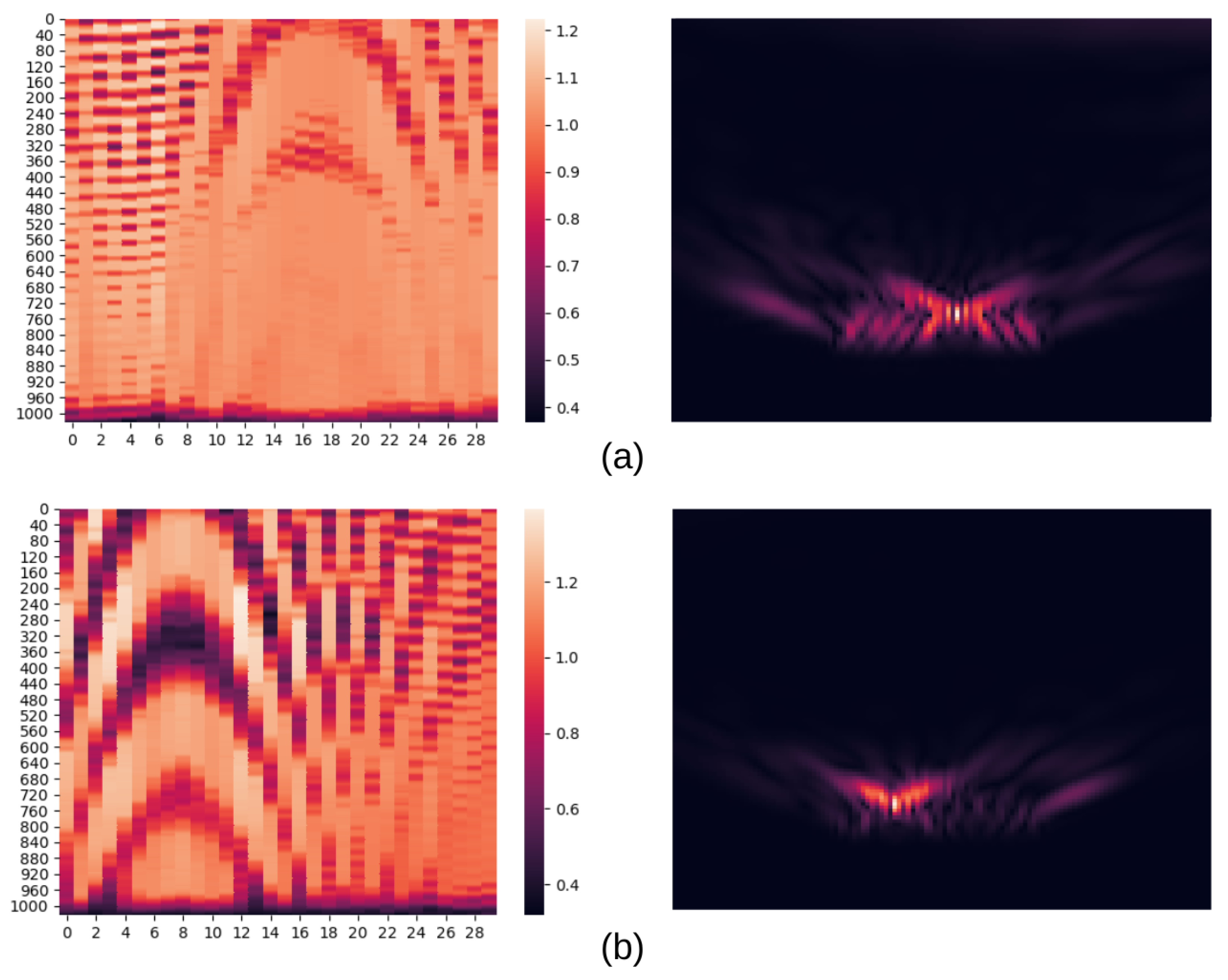 Remotesensing 14 05673 g014
