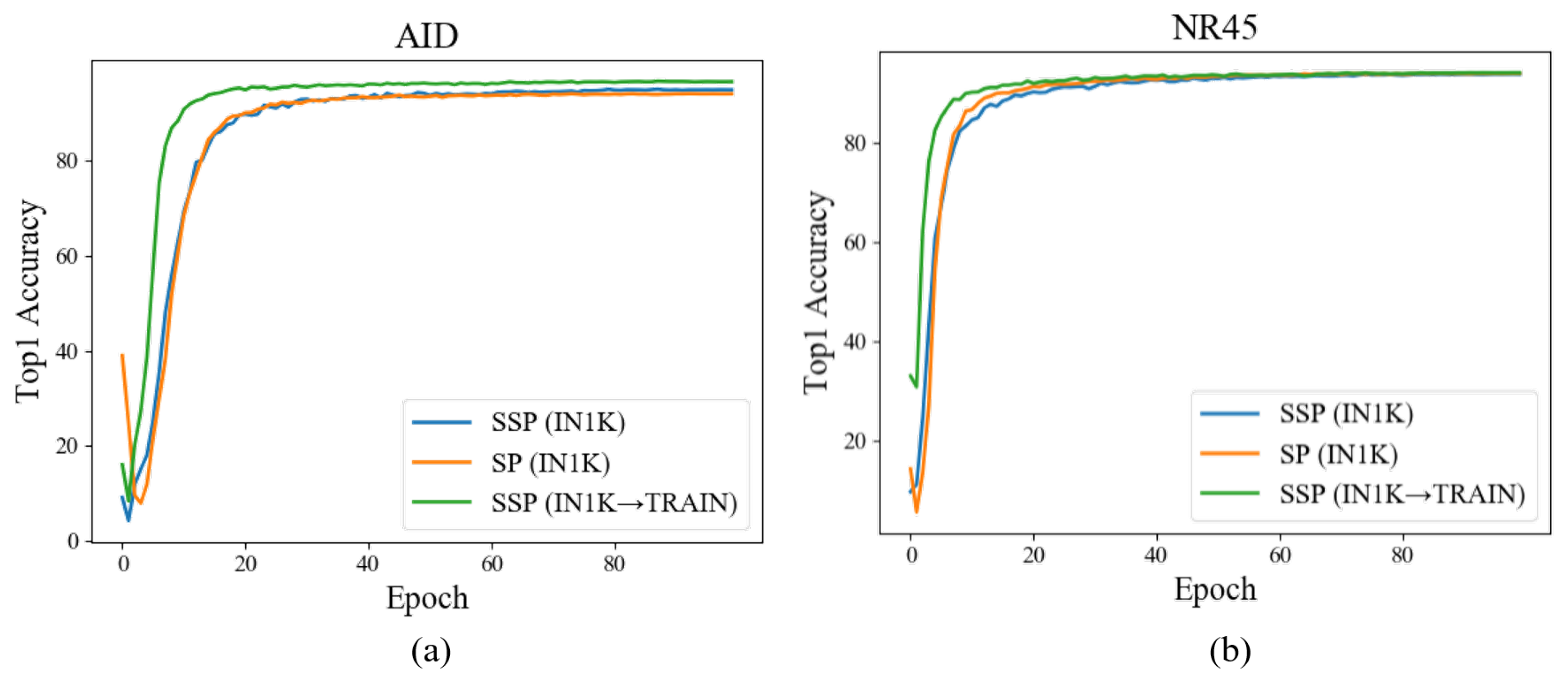 Remotesensing 14 05675 g005