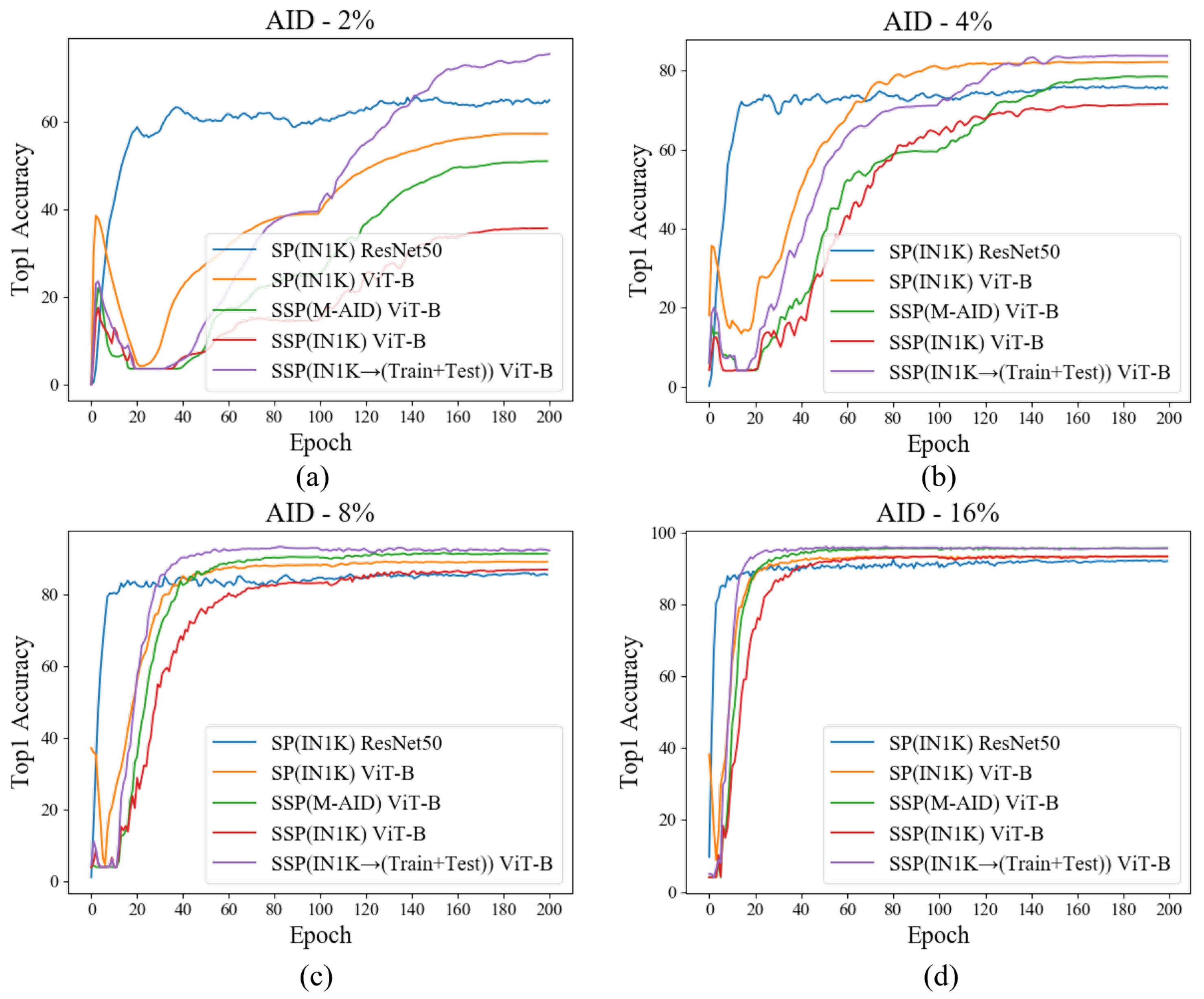 Remotesensing 14 05675 g007