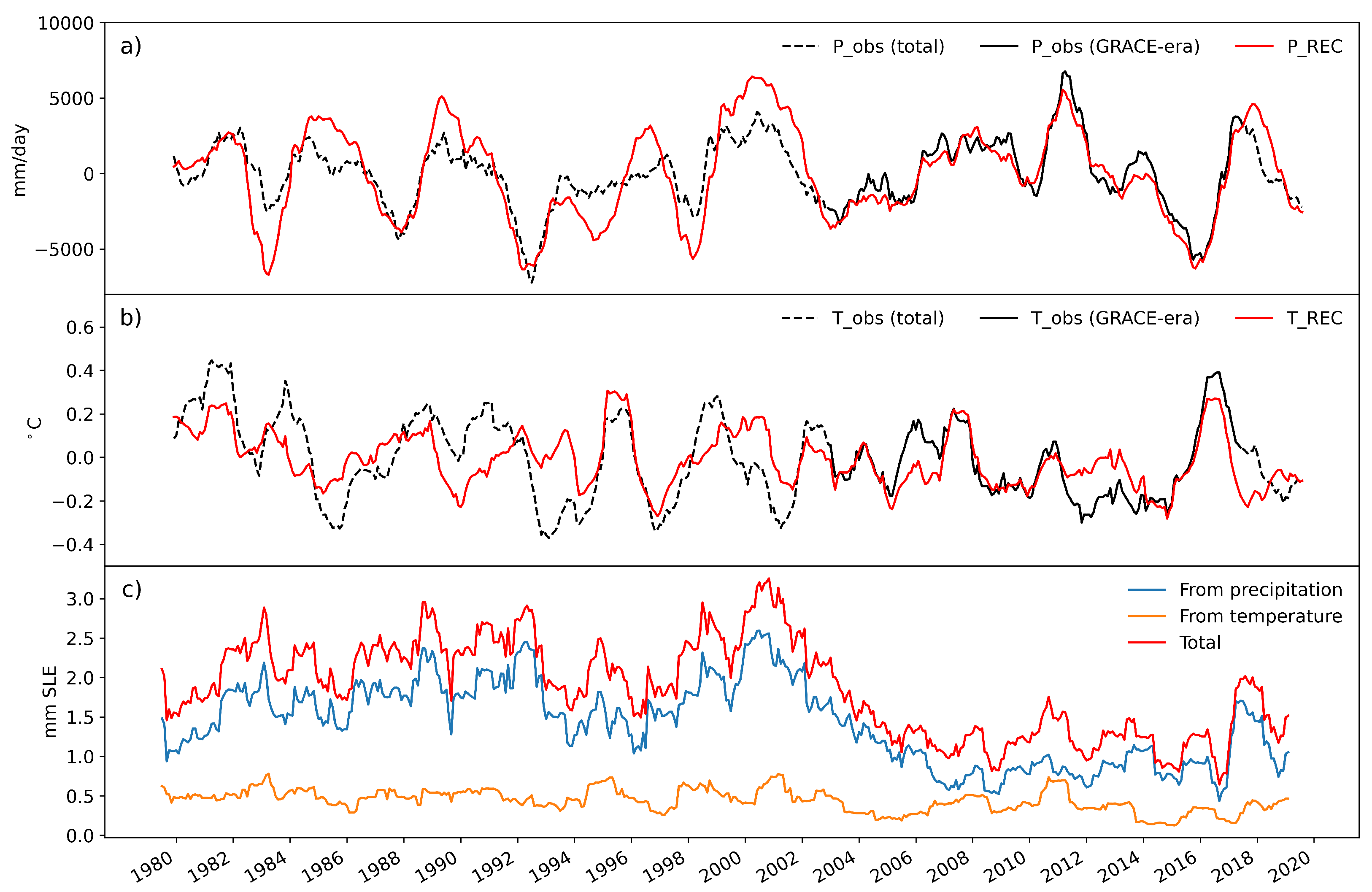 Remotesensing 14 05677 g001 Remotesensing 14 05677 g001