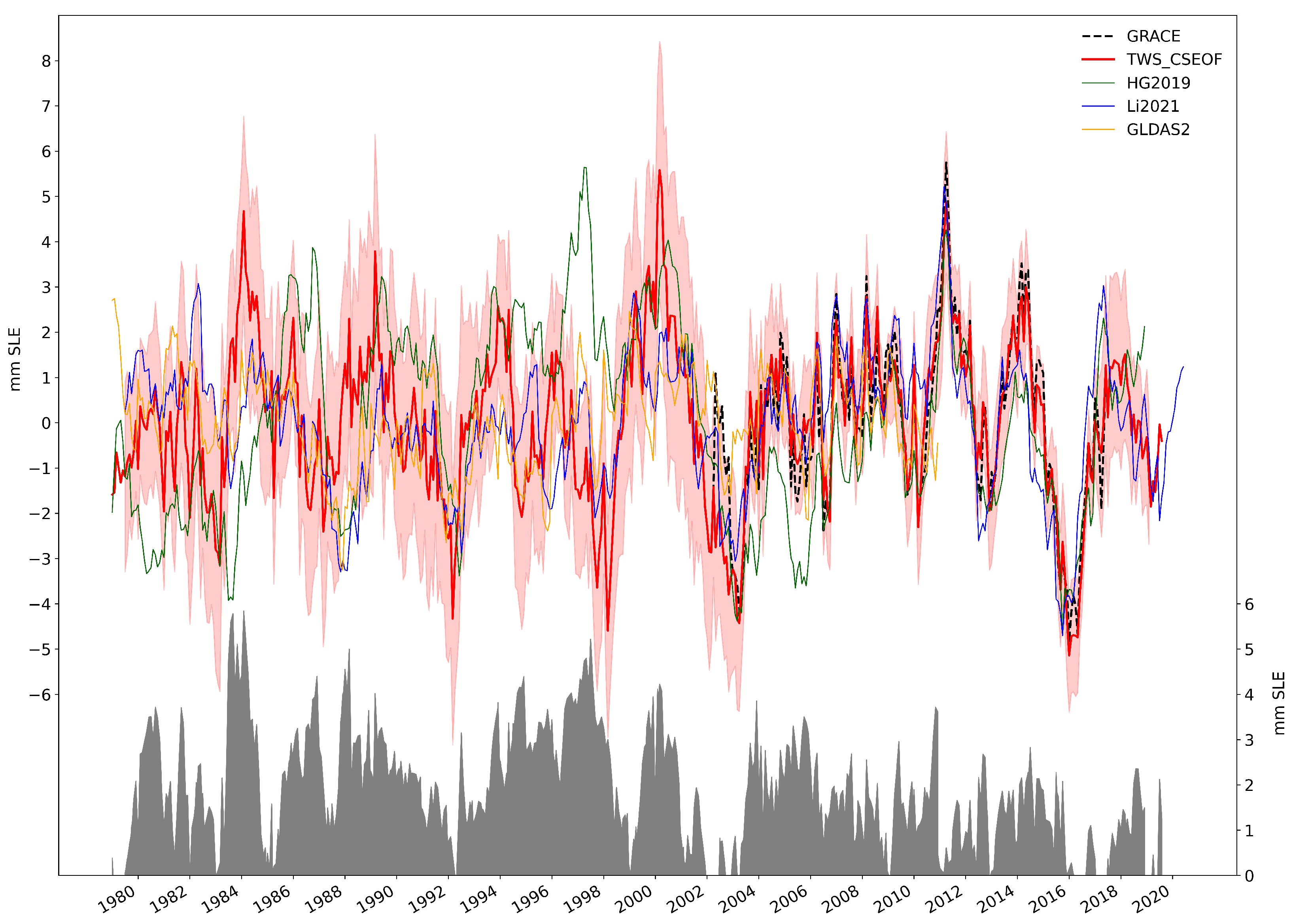 Remotesensing 14 05677 g002 Remotesensing 14 05677 g002