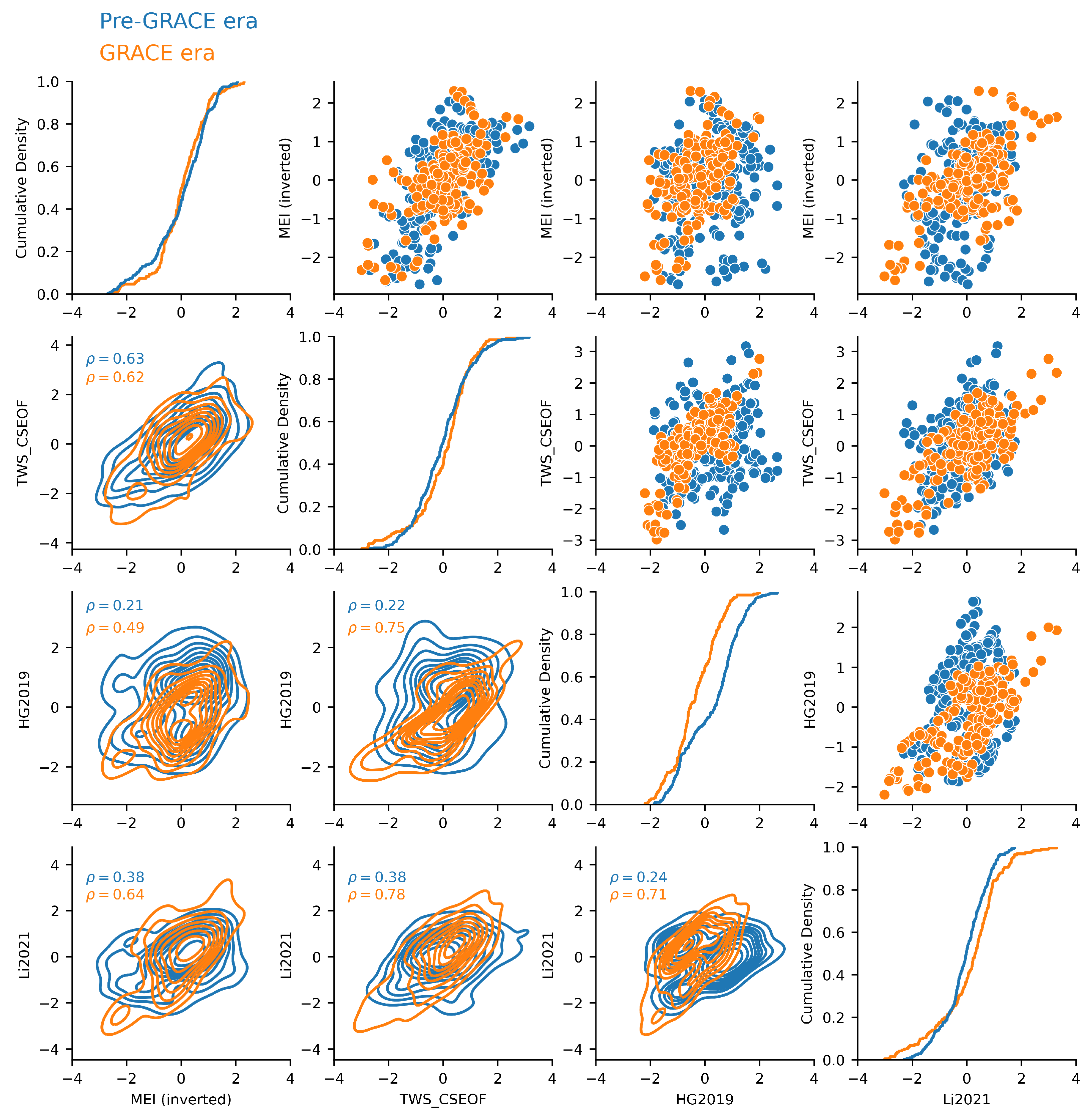 Remotesensing 14 05677 g003 Remotesensing 14 05677 g003