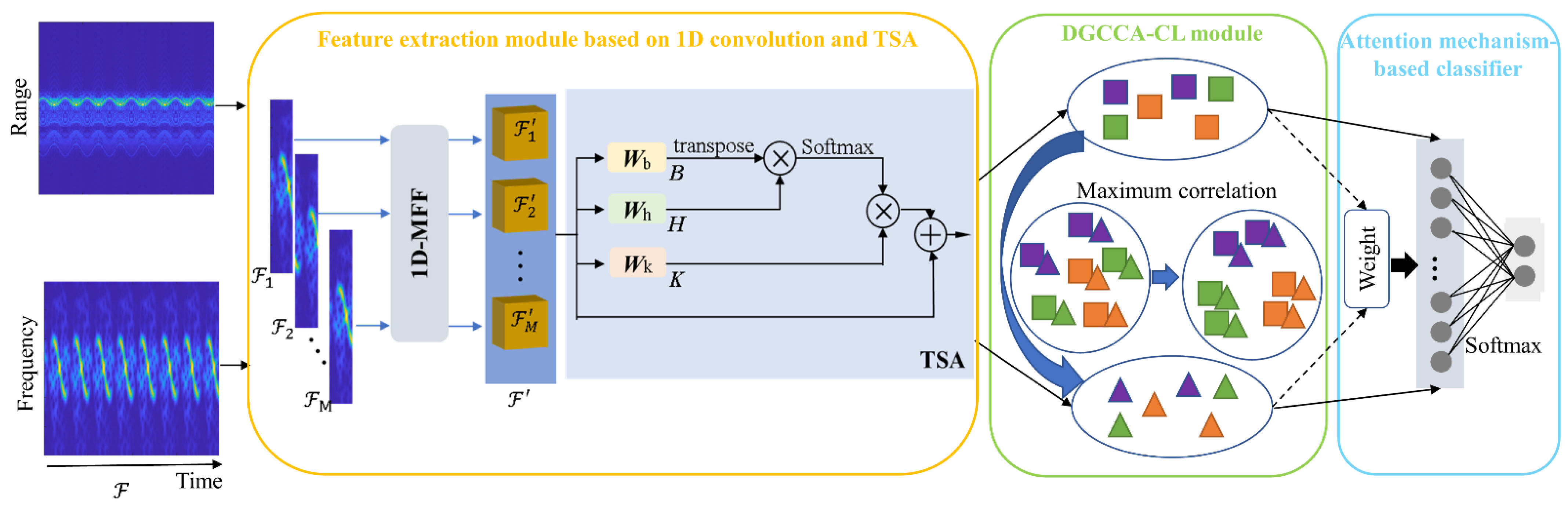 Remotesensing 14 05678 g001 Remotesensing 14 05678 g001