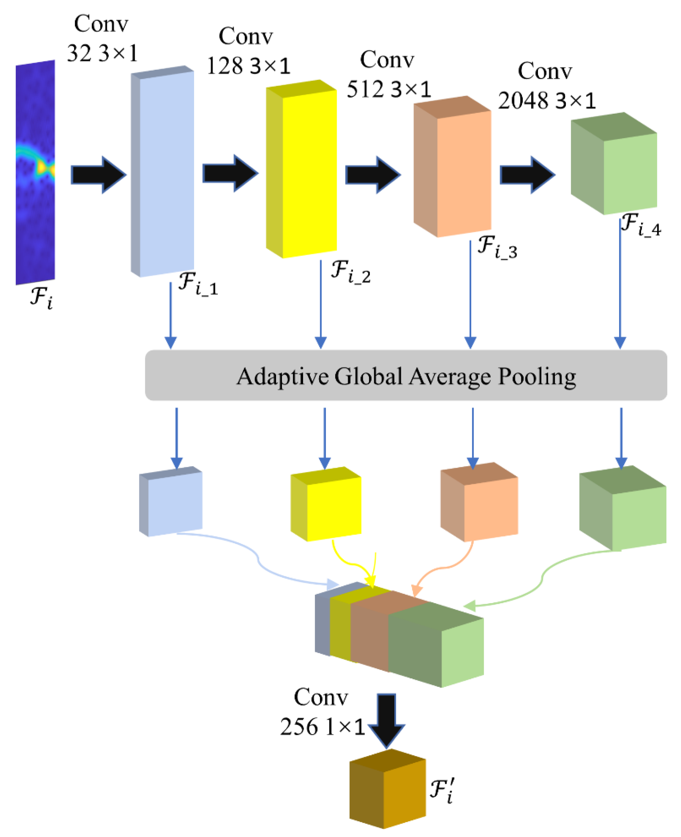 Remotesensing 14 05678 g002 Remotesensing 14 05678 g002
