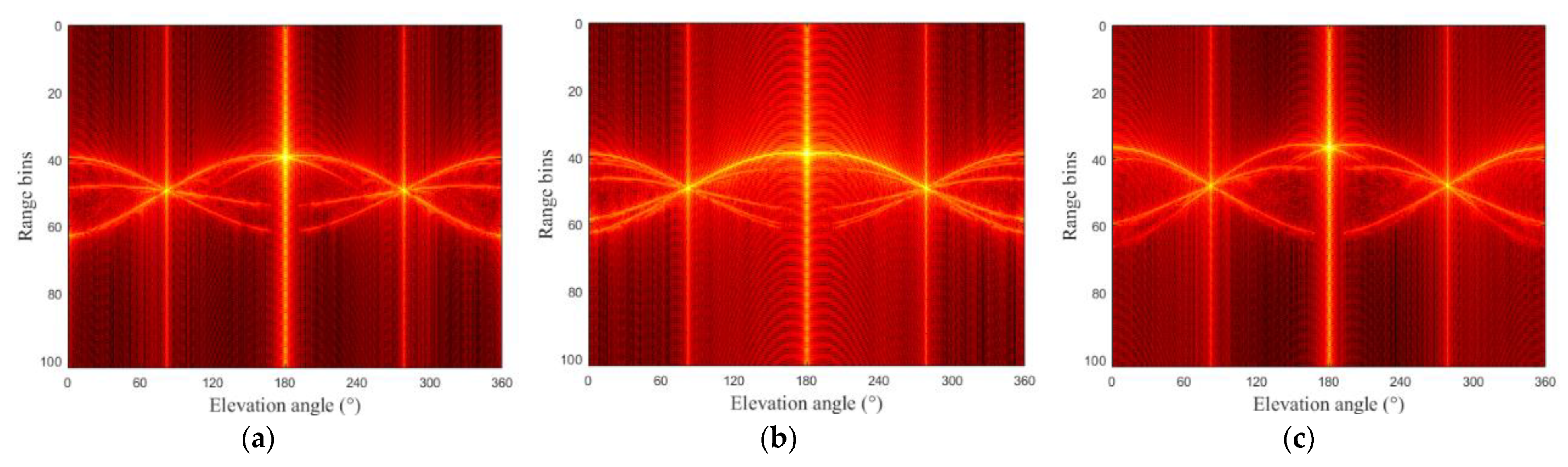 Remotesensing 14 05678 g005a Remotesensing 14 05678 g005a