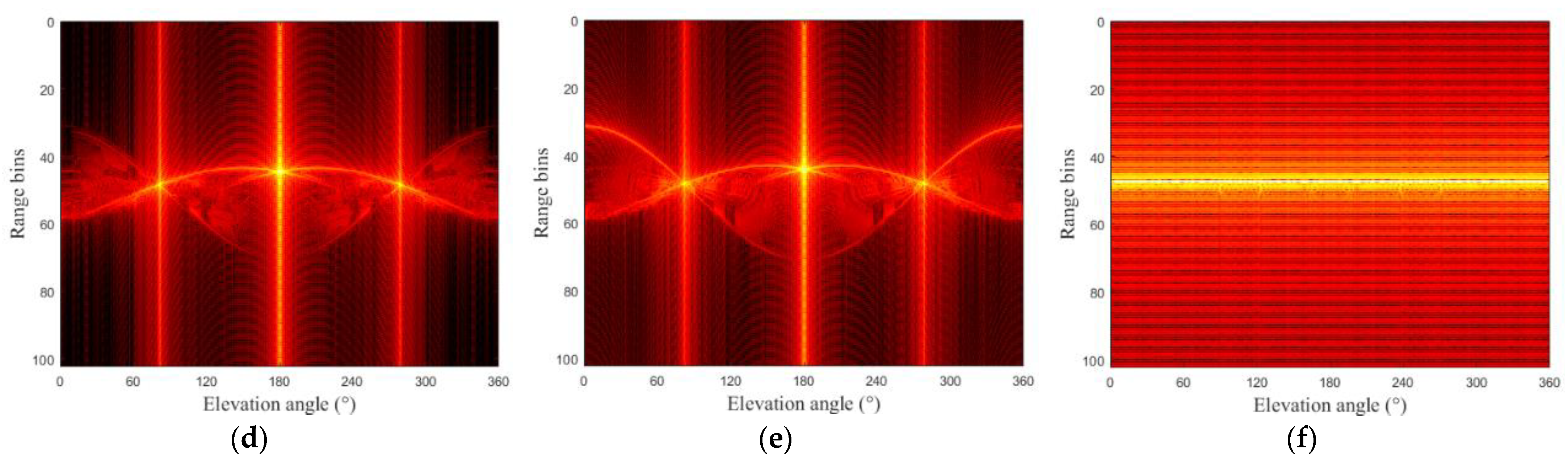 Remotesensing 14 05678 g005b Remotesensing 14 05678 g005b