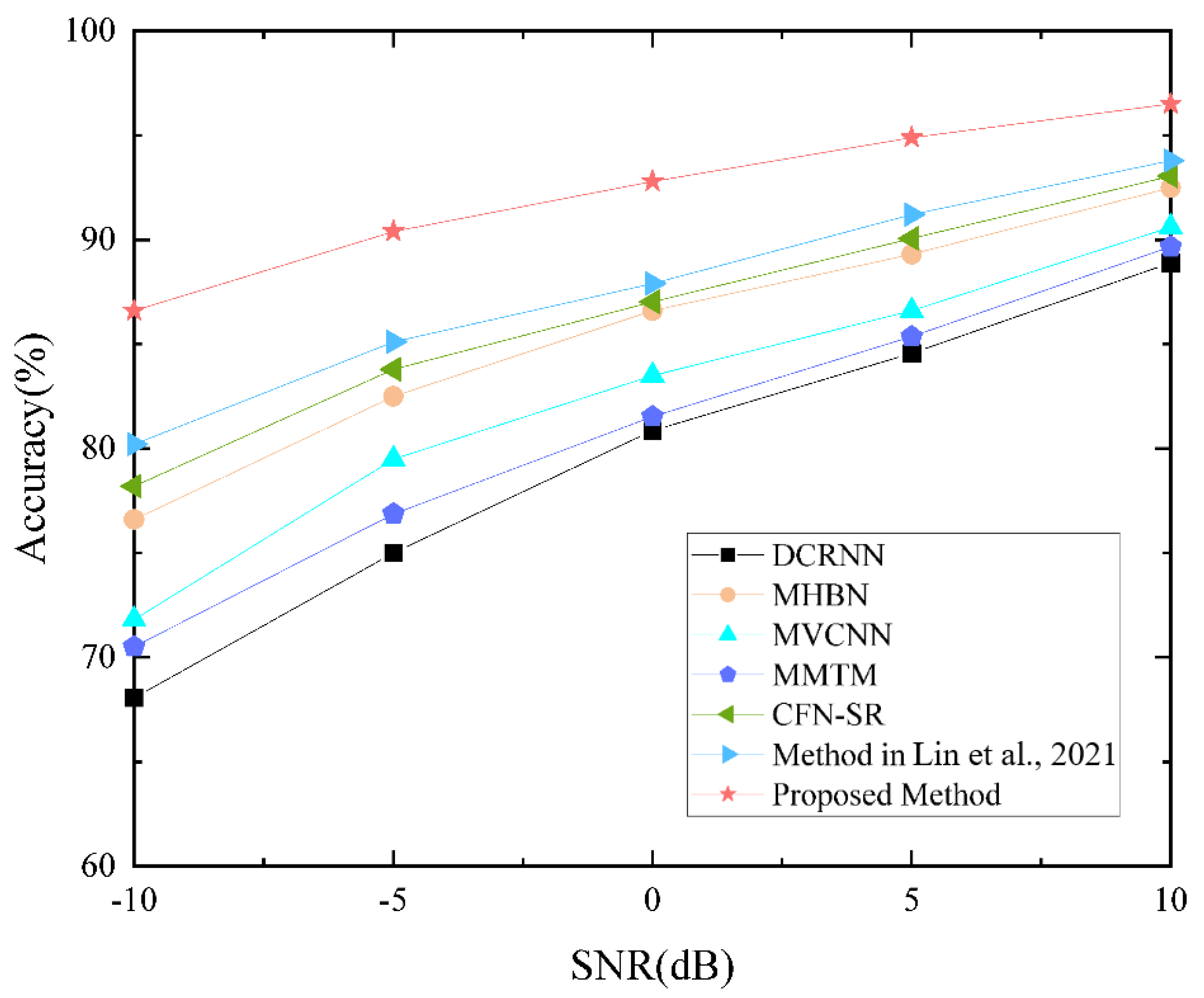 Remotesensing 14 05678 g011 Remotesensing 14 05678 g011