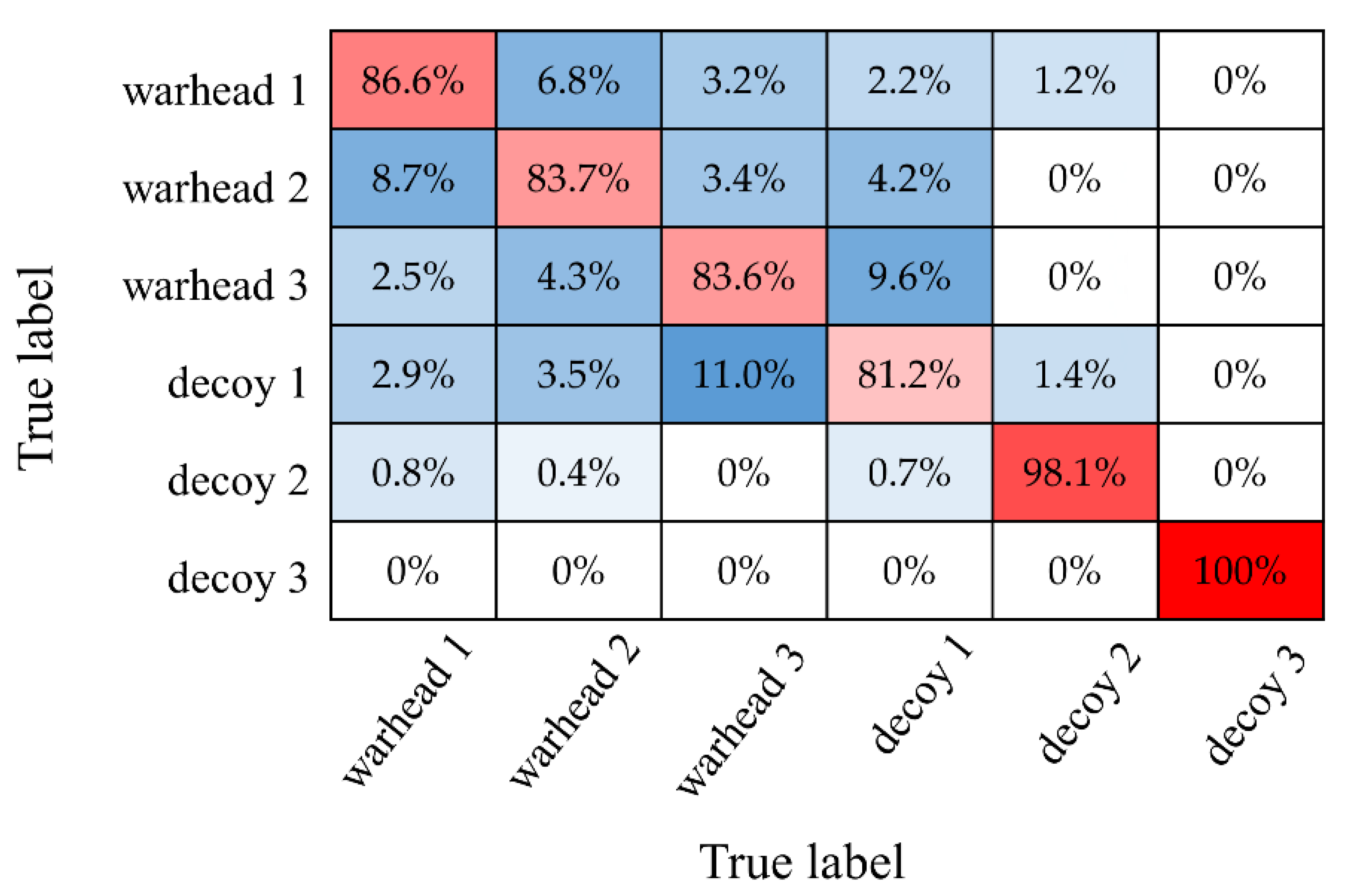 Remotesensing 14 05678 g012 Remotesensing 14 05678 g012