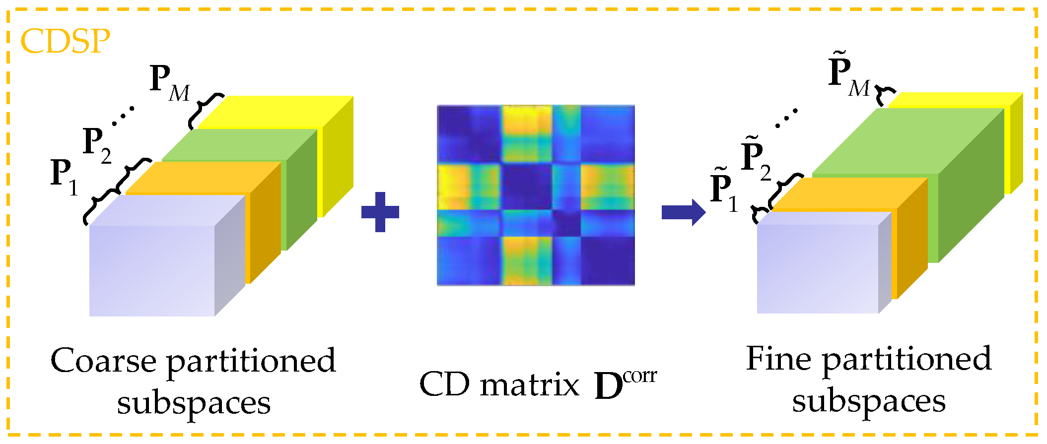Remotesensing 14 05679 g002