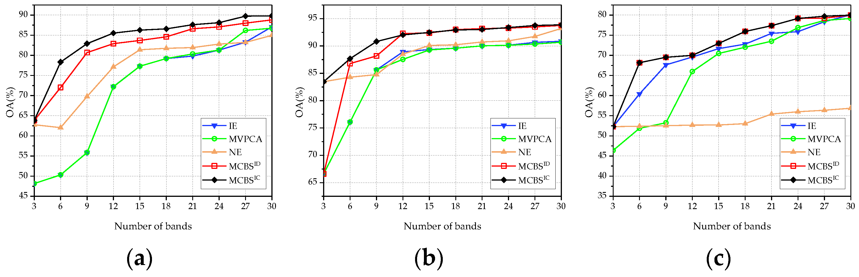 Remotesensing 14 05679 g004
