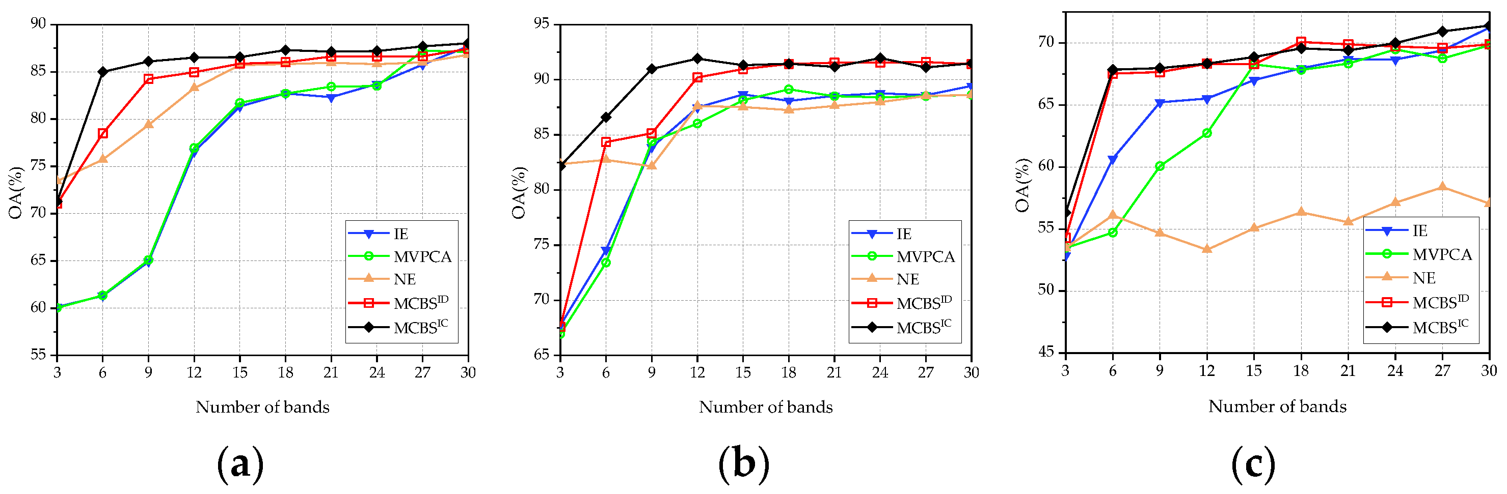 Remotesensing 14 05679 g005