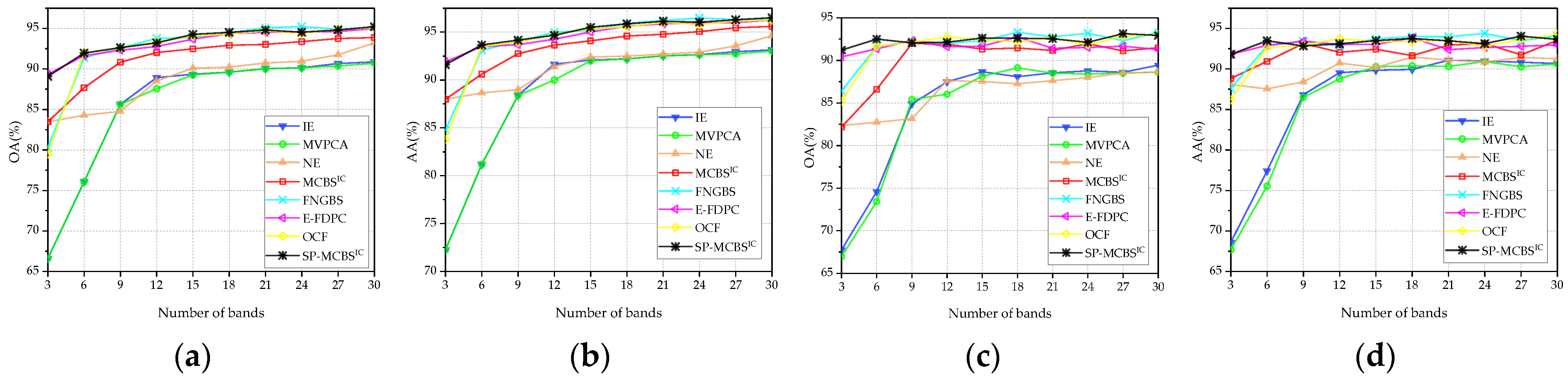 Remotesensing 14 05679 g009