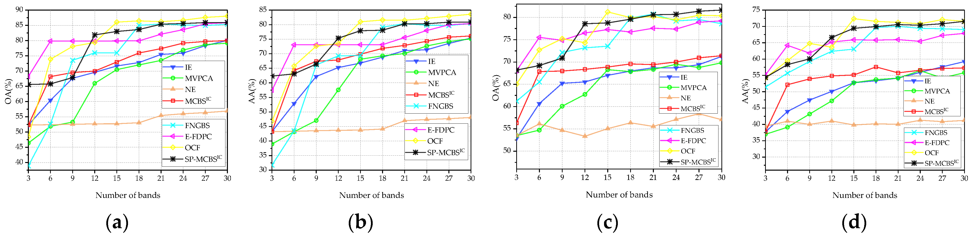 Remotesensing 14 05679 g010