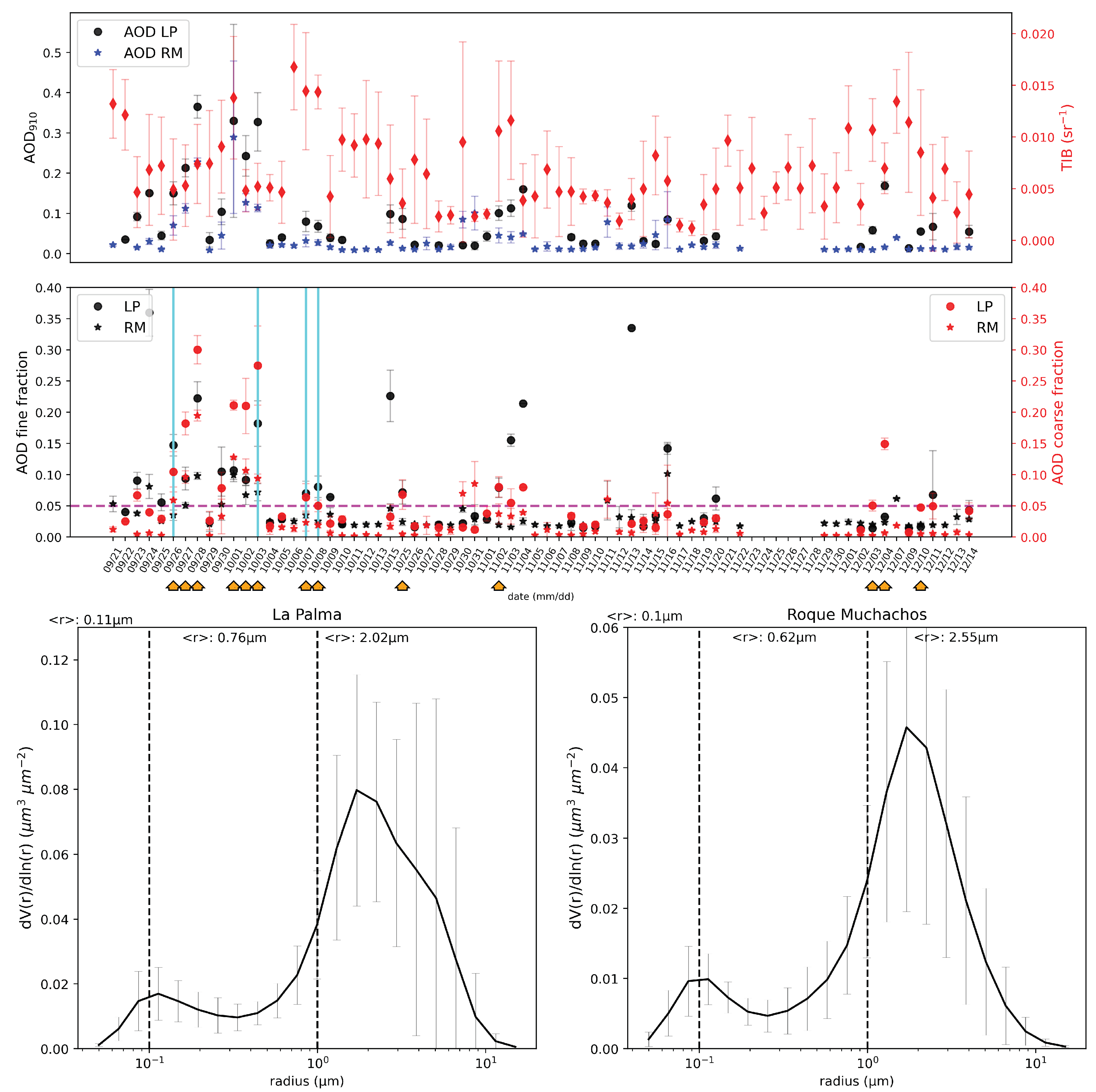 Remotesensing 14 05680 g003