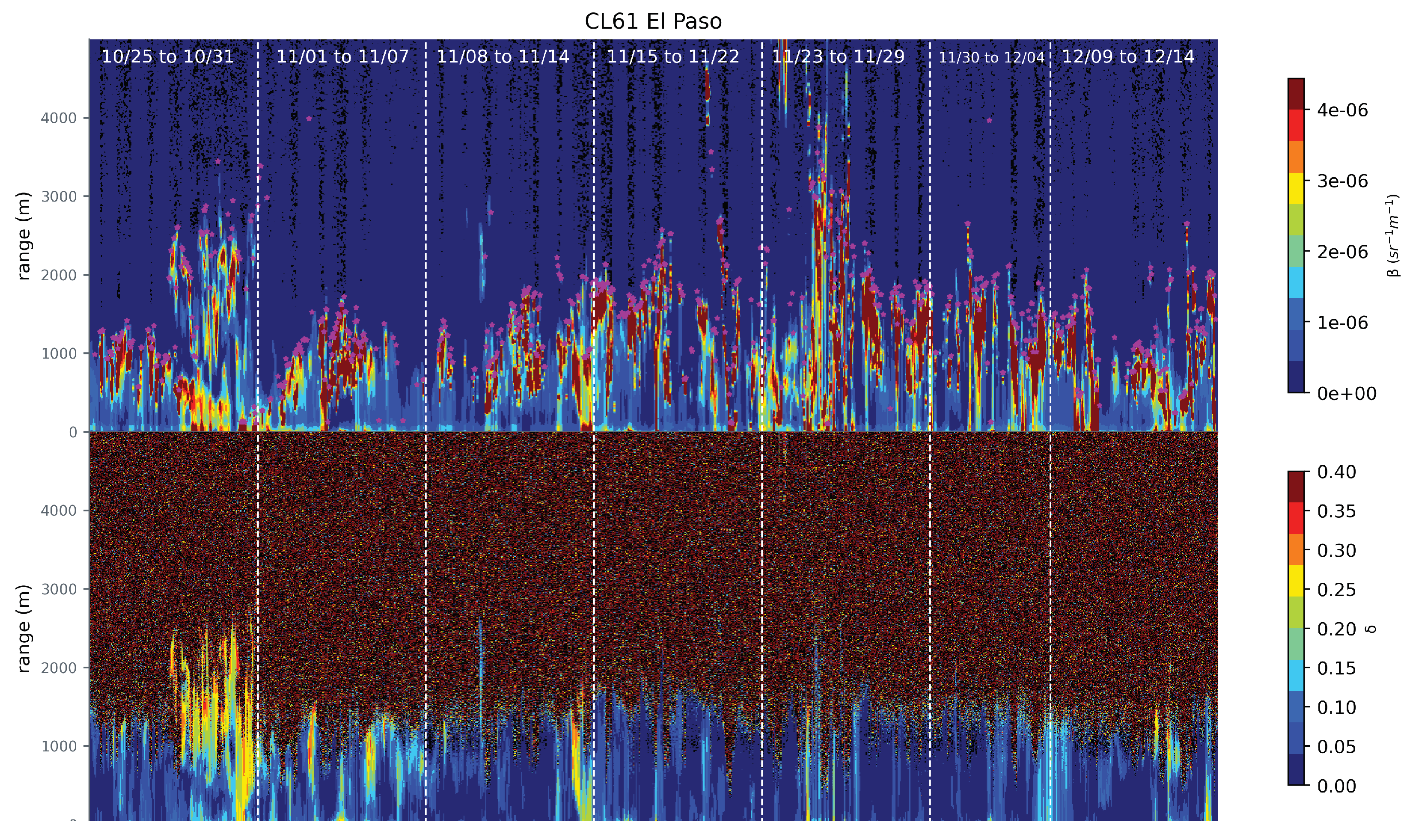 Remotesensing 14 05680 g005