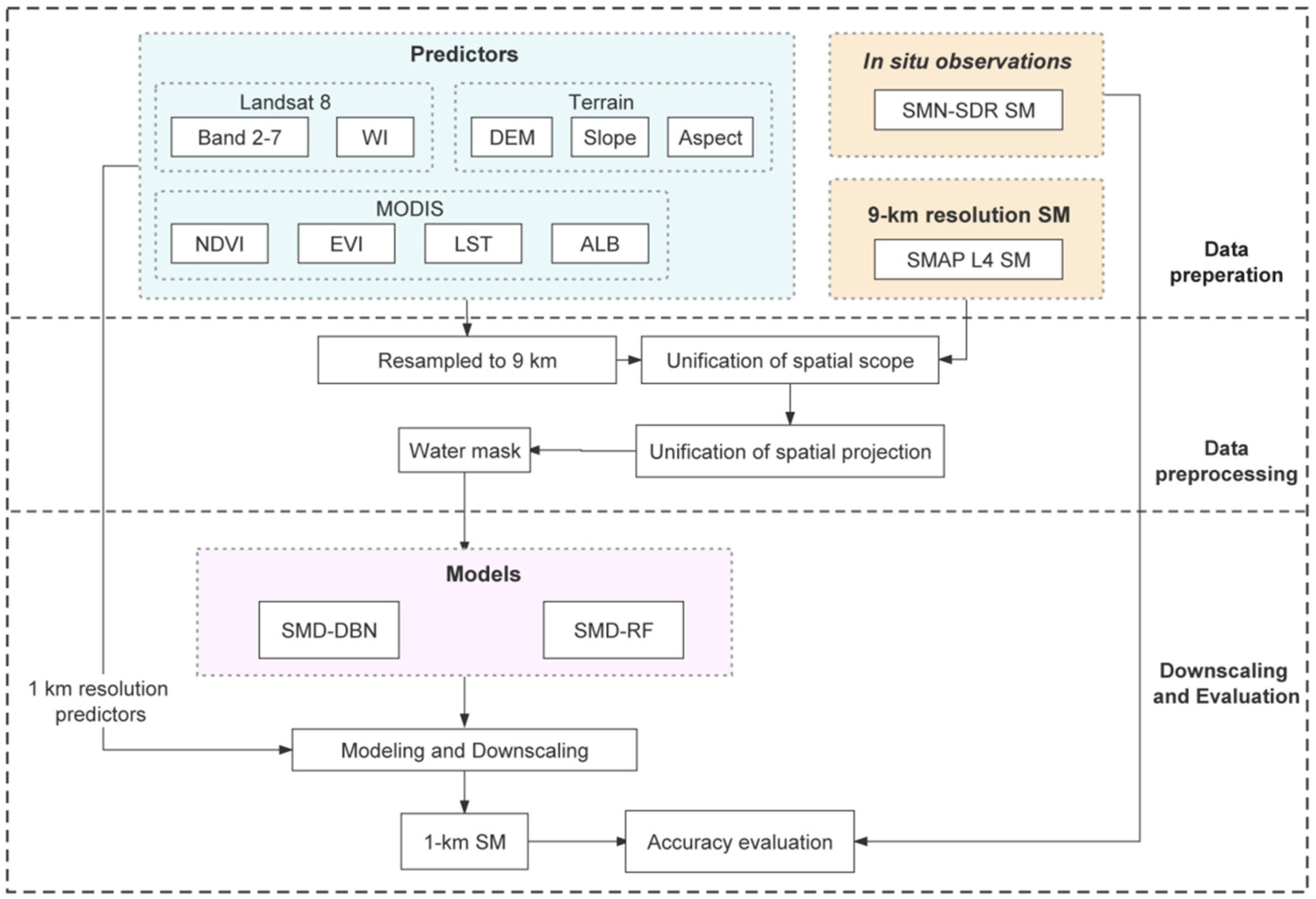 Remotesensing 14 05681 g002 Remotesensing 14 05681 g002