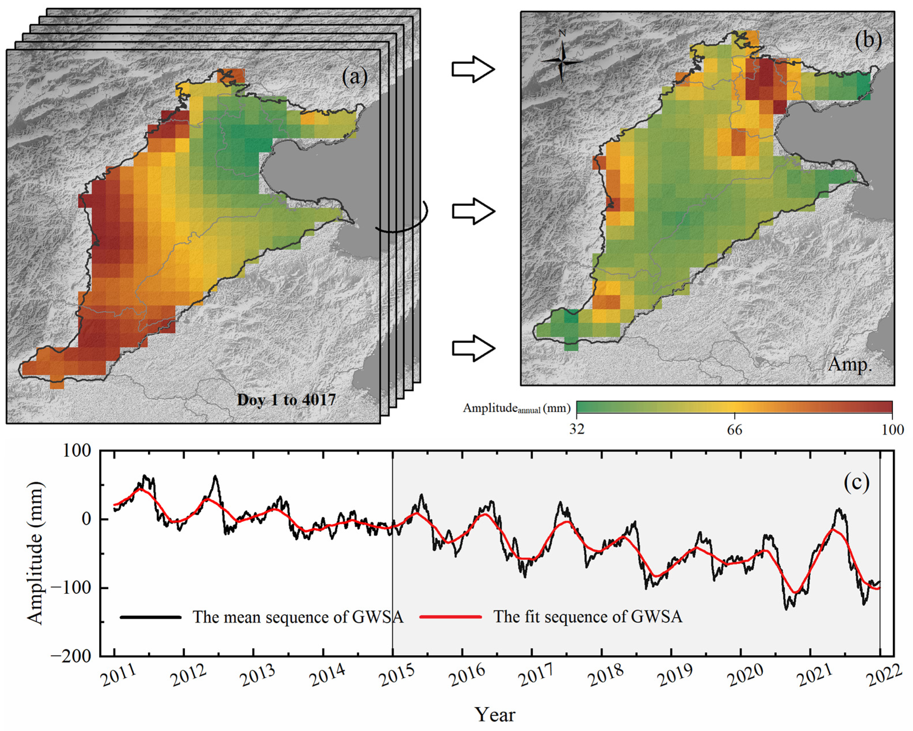 Remotesensing 14 05683 g005 Remotesensing 14 05683 g005