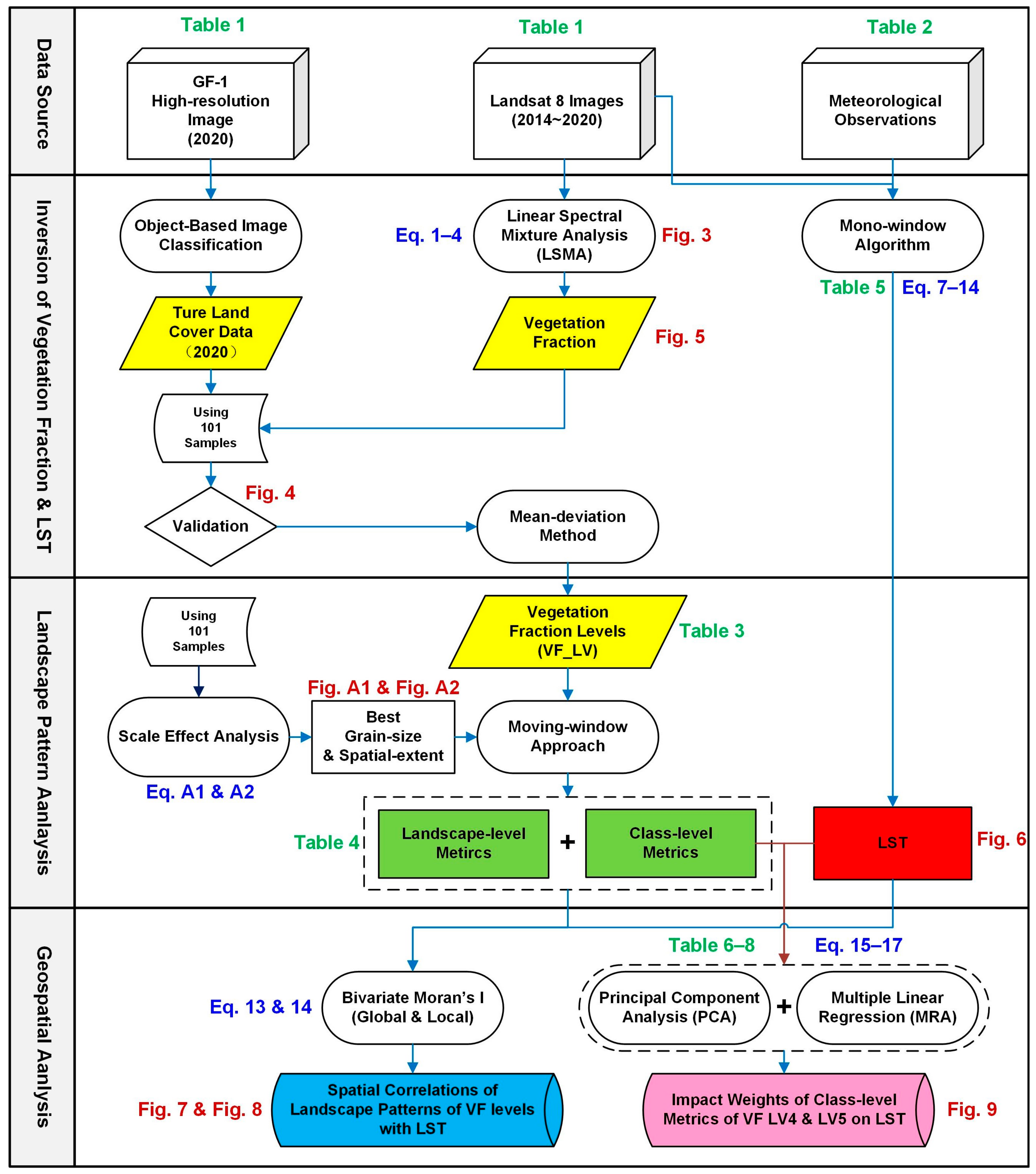 Remotesensing 14 05684 g001 Remotesensing 14 05684 g001