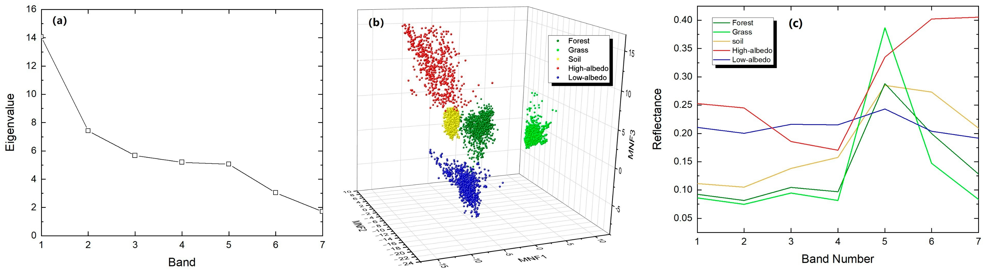 Remotesensing 14 05684 g003 Remotesensing 14 05684 g003