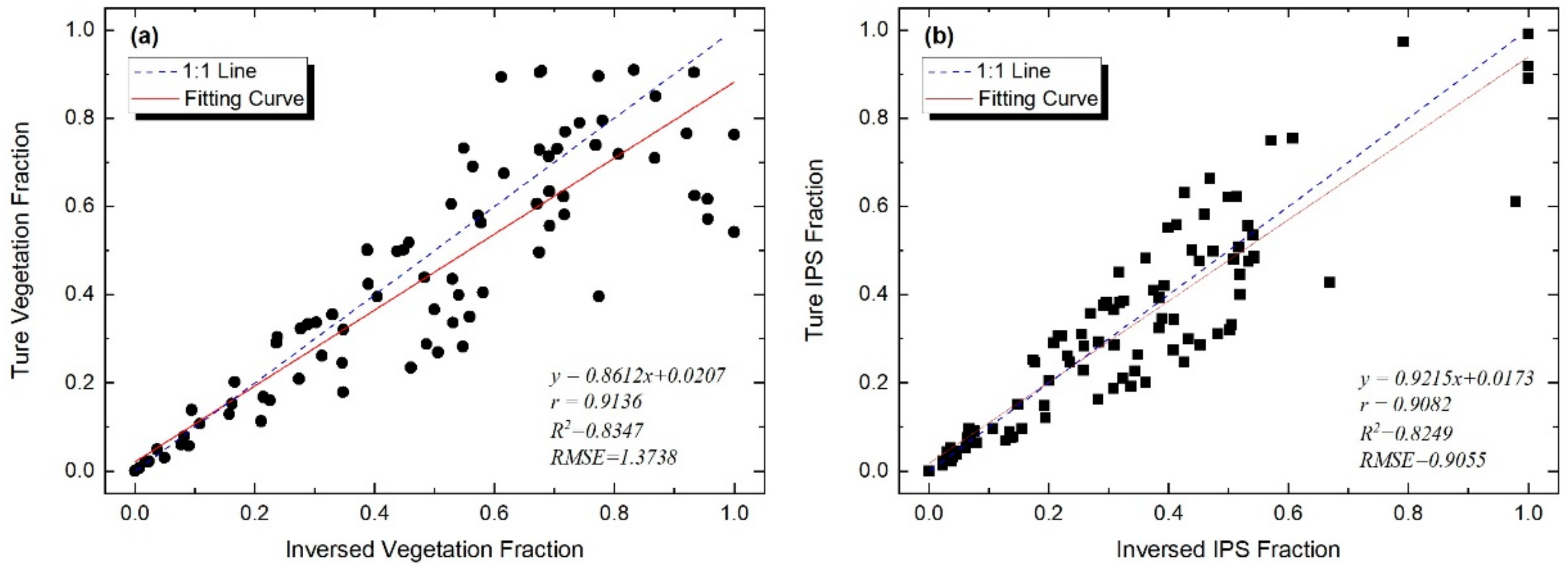 Remotesensing 14 05684 g004 Remotesensing 14 05684 g004