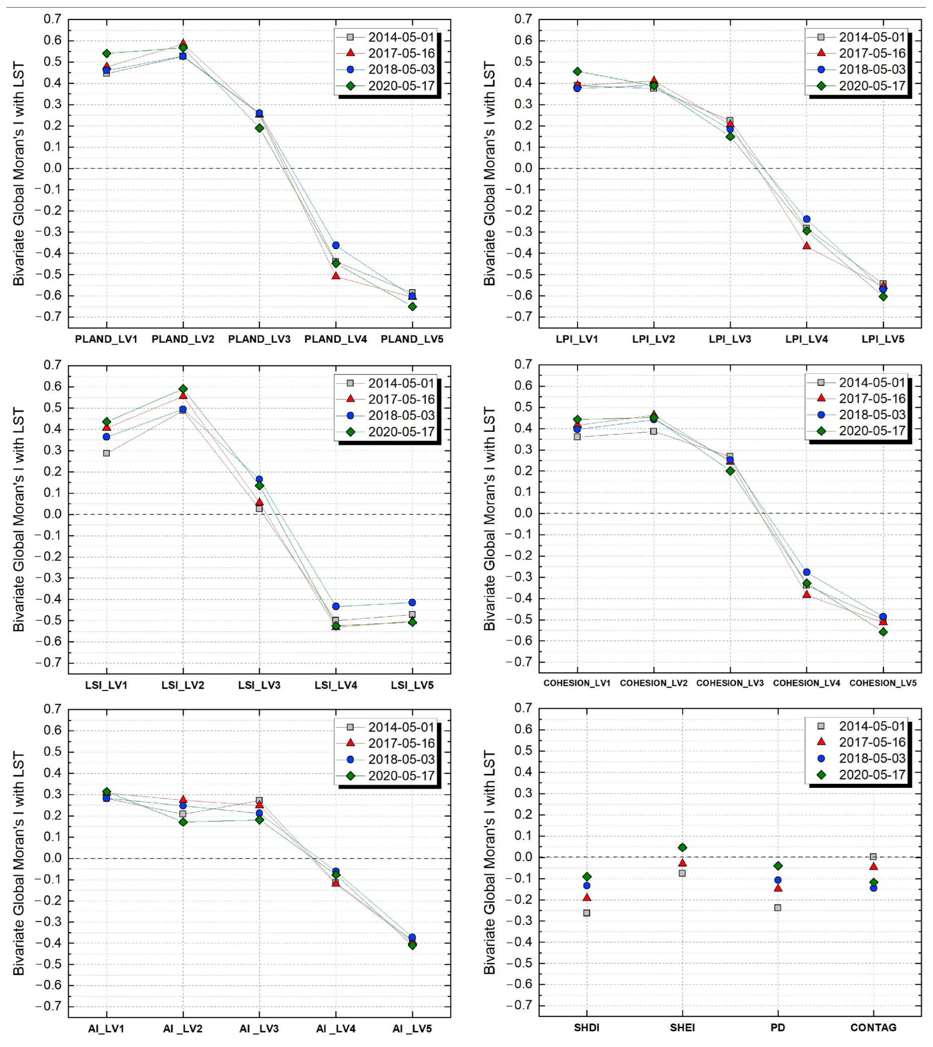 Remotesensing 14 05684 g007 Remotesensing 14 05684 g007