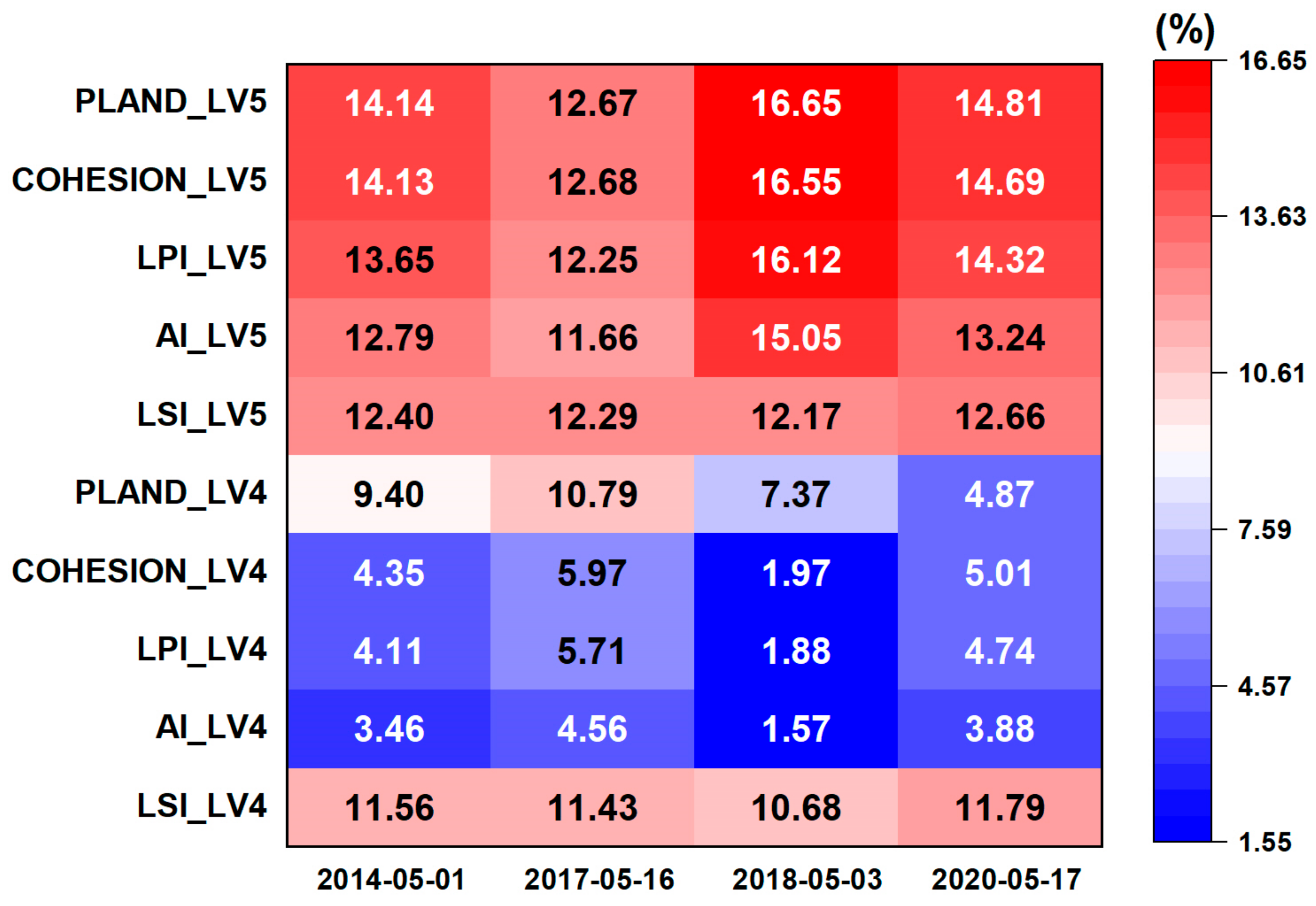 Remotesensing 14 05684 g009 Remotesensing 14 05684 g009