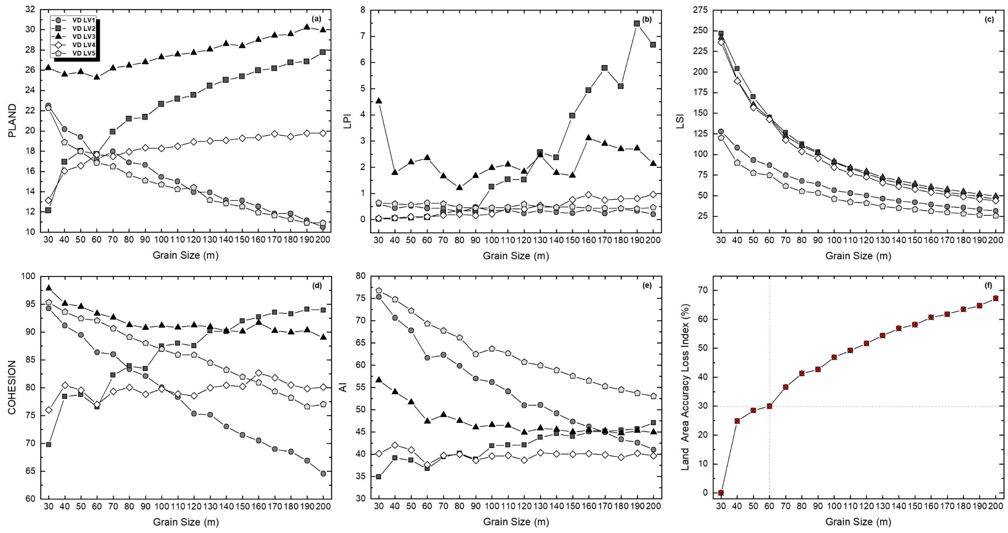 Remotesensing 14 05684 g0a1 Remotesensing 14 05684 g0a1