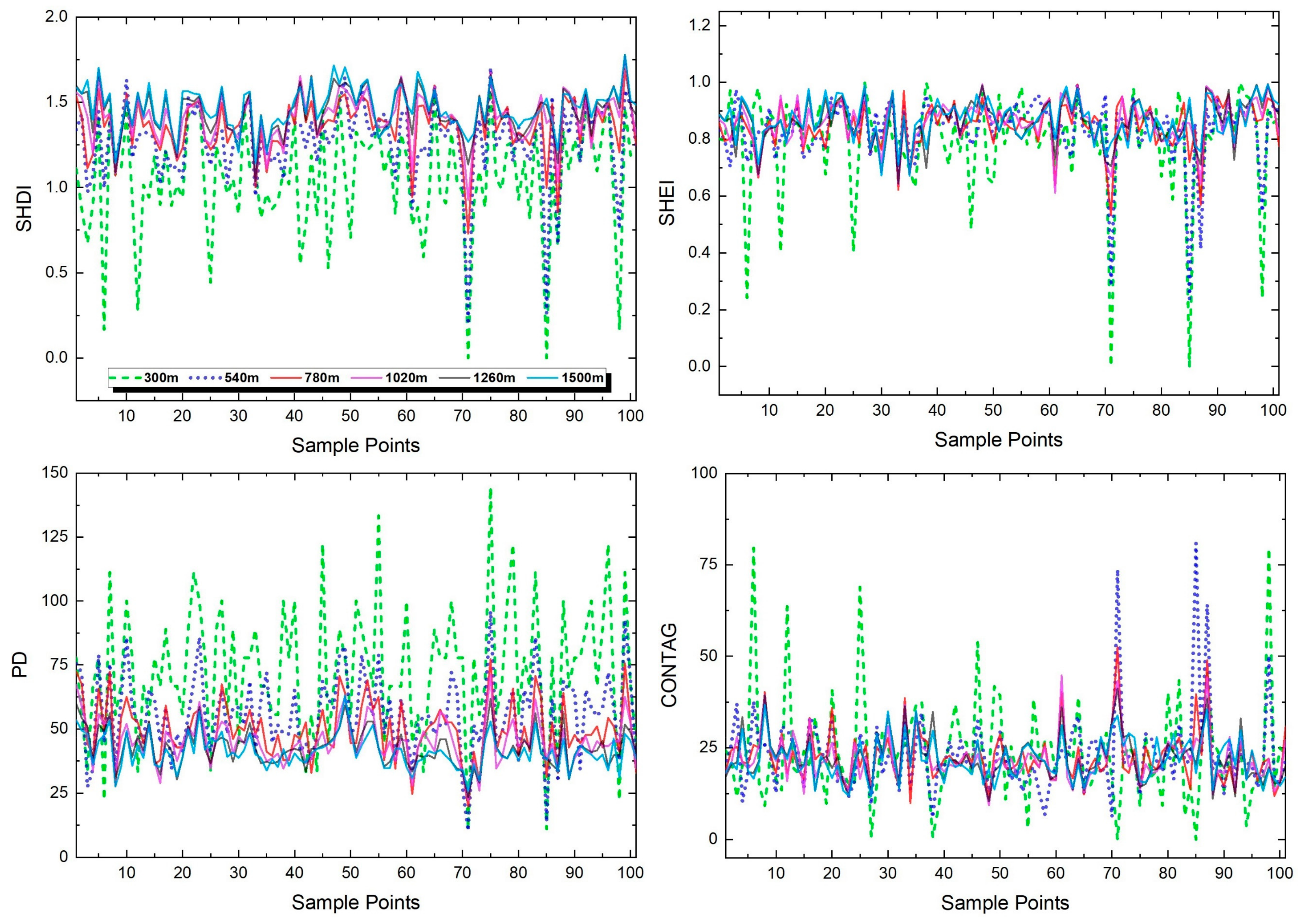 Remotesensing 14 05684 g0a2 Remotesensing 14 05684 g0a2
