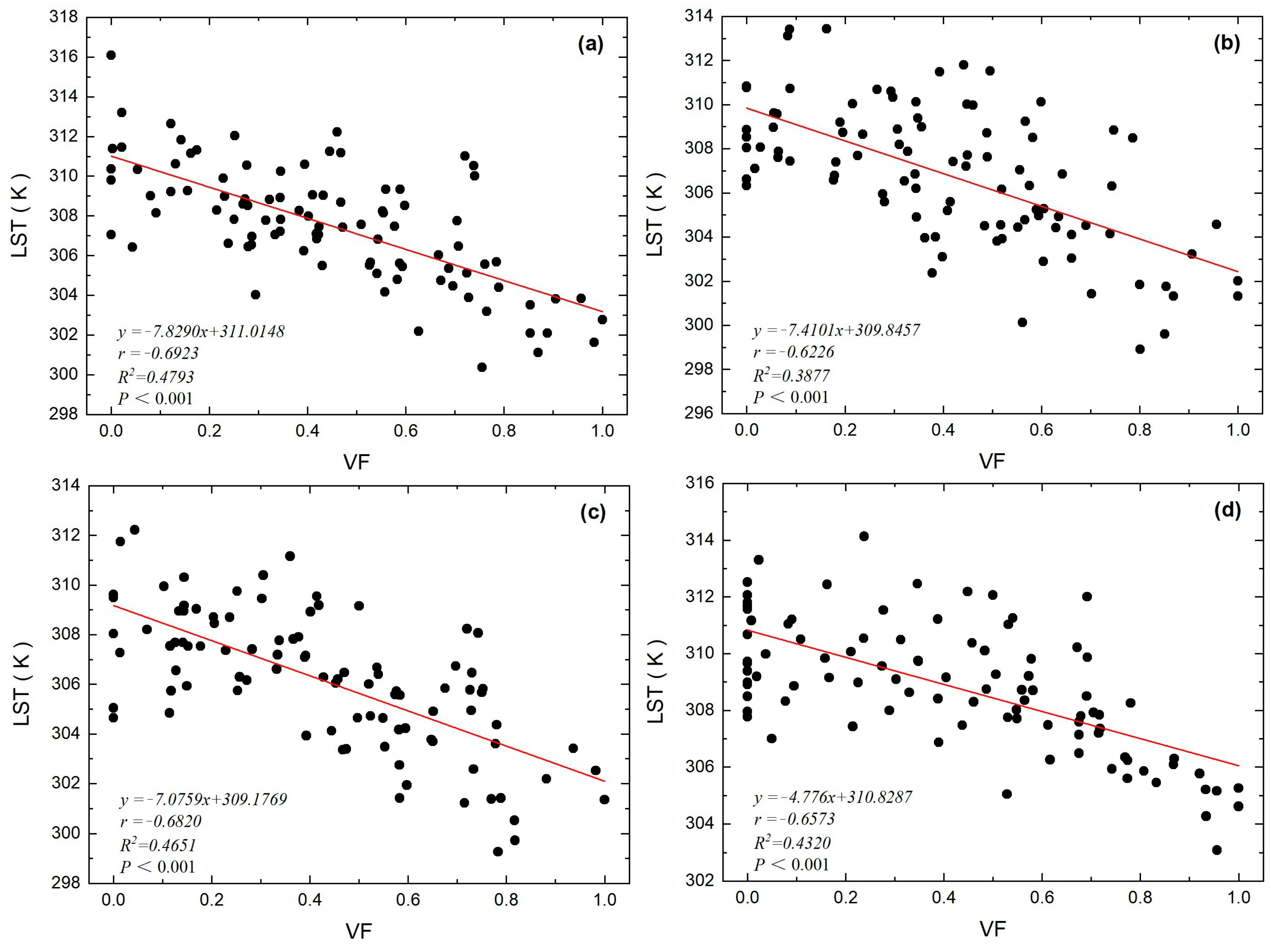 Remotesensing 14 05684 g0a3 Remotesensing 14 05684 g0a3