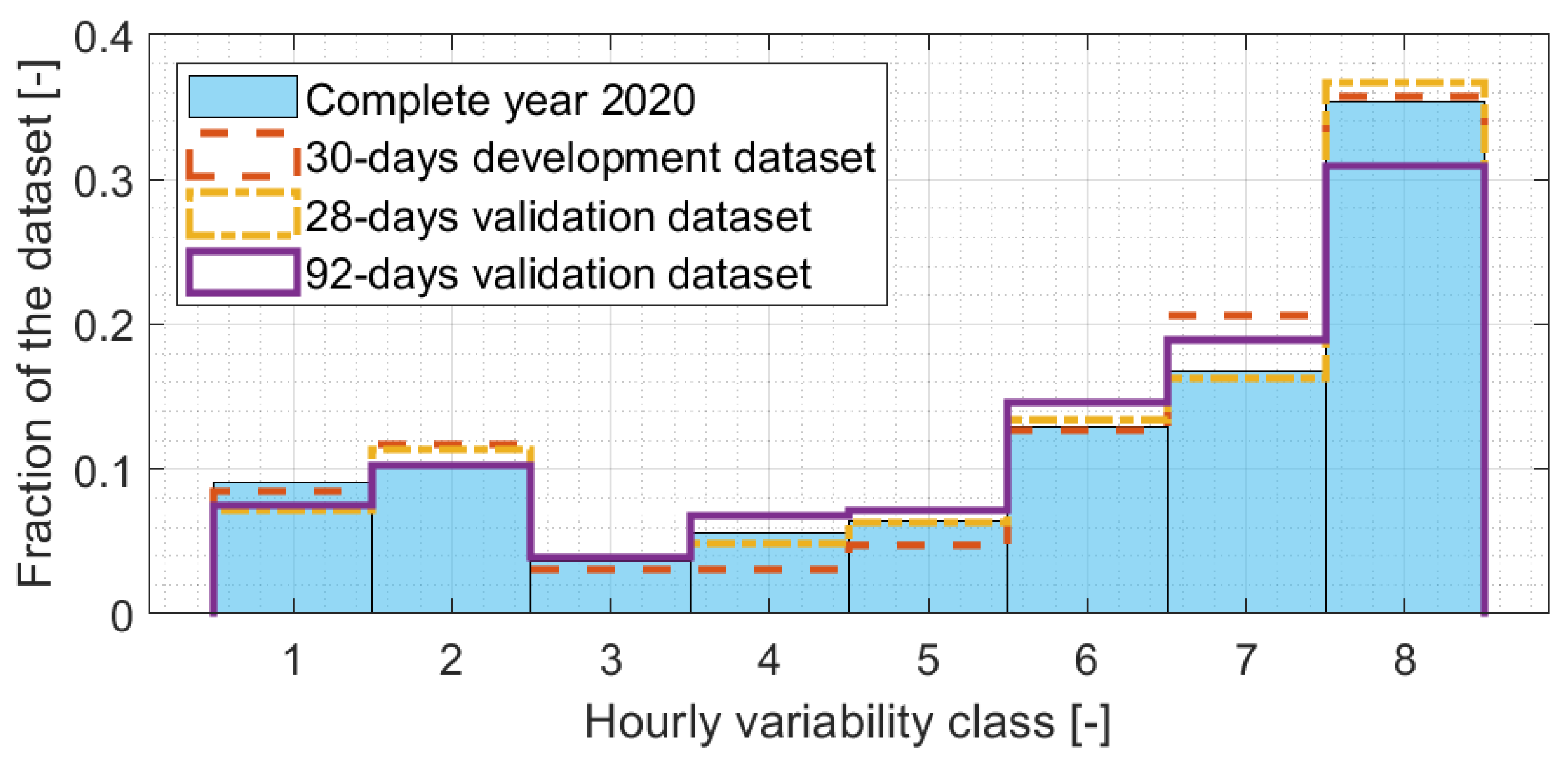 Remotesensing 14 05685 g003