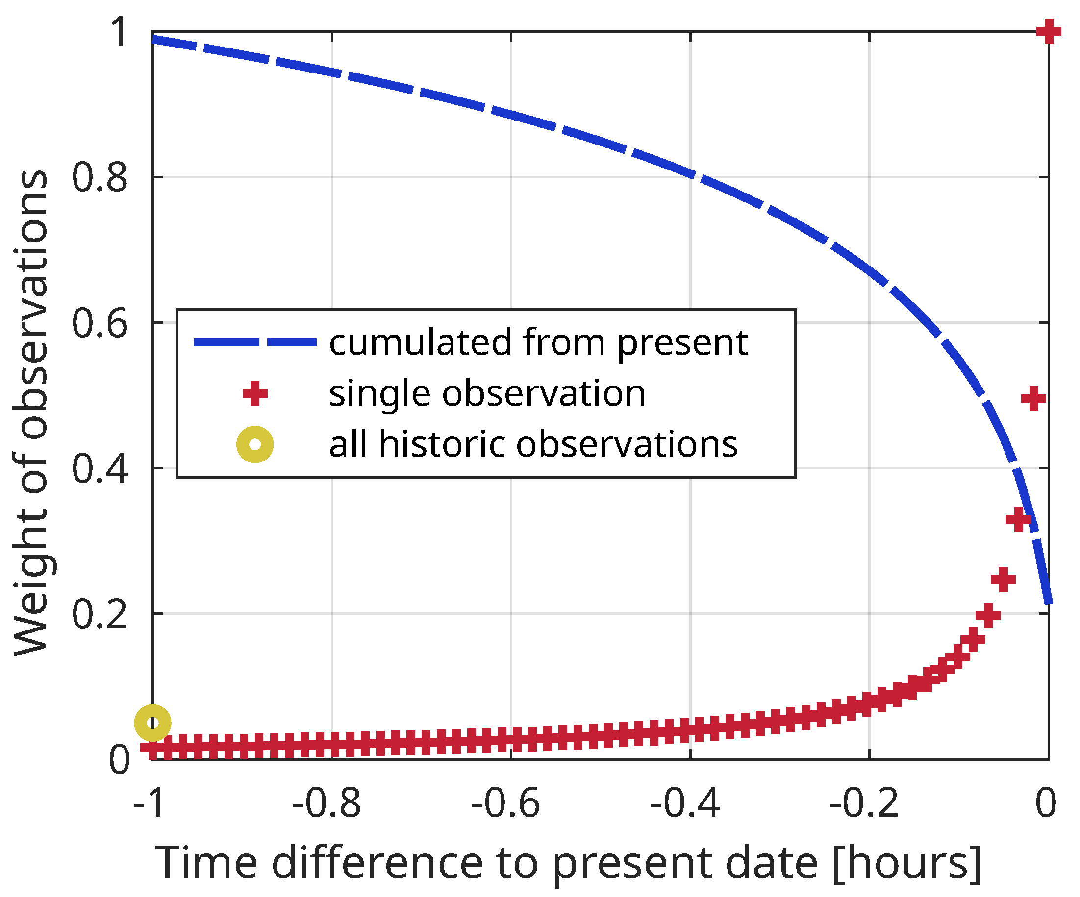 Remotesensing 14 05685 g006