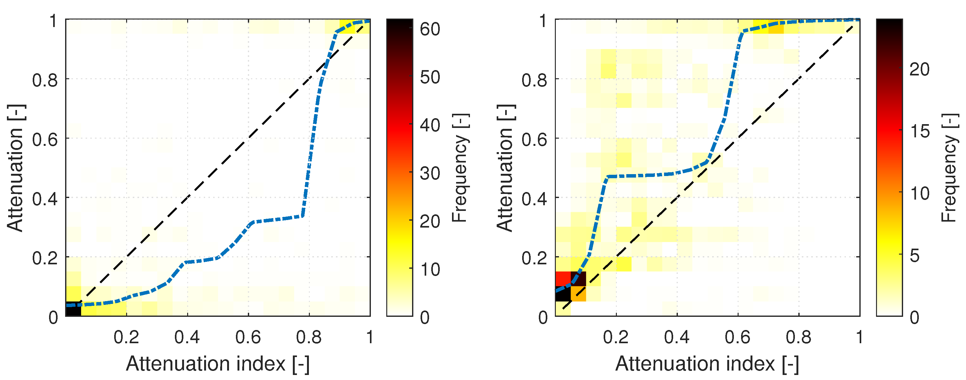 Remotesensing 14 05685 g007