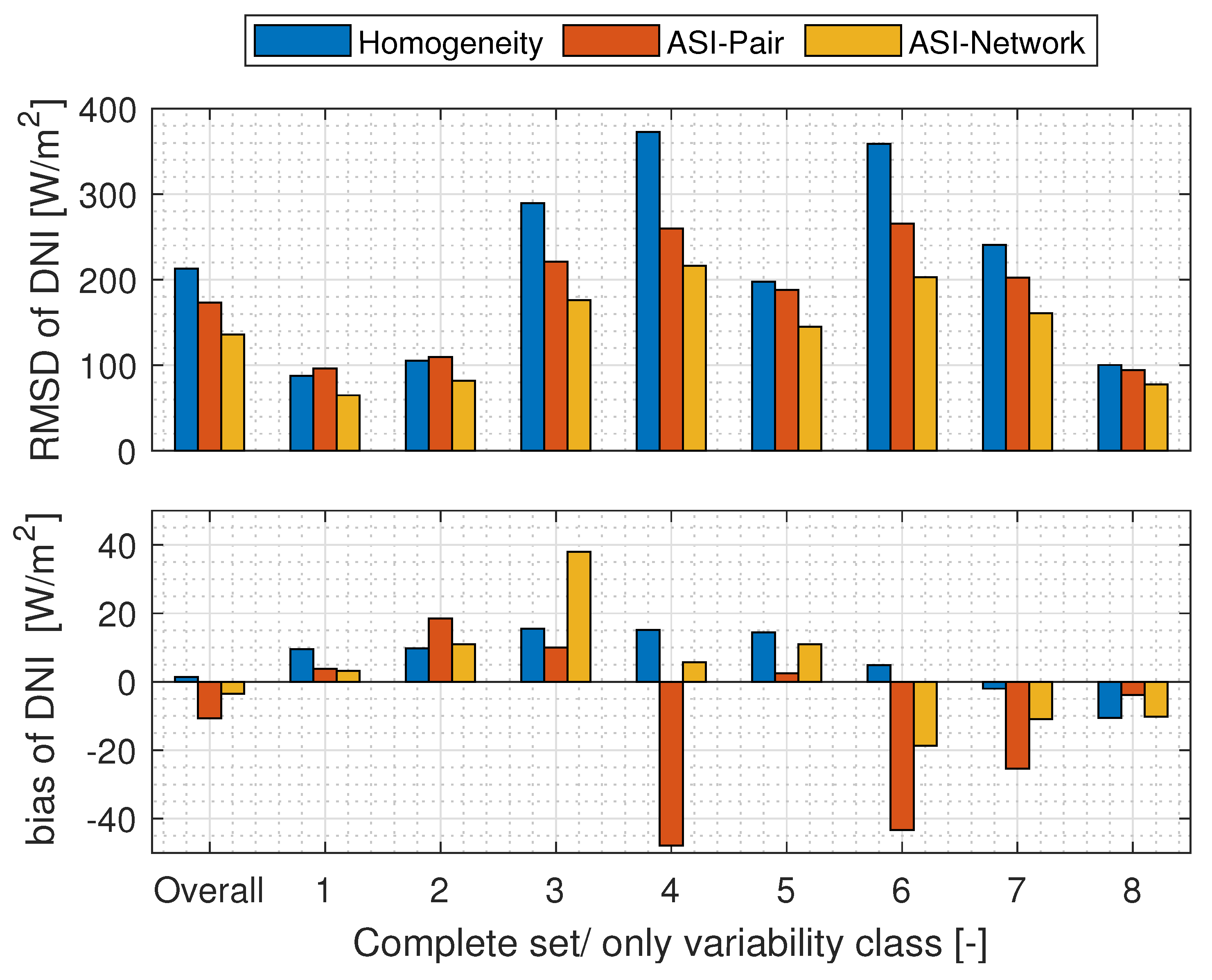 Remotesensing 14 05685 g010