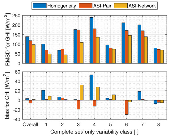 Analyzing Spatial Variations of Cloud Attenuation by a